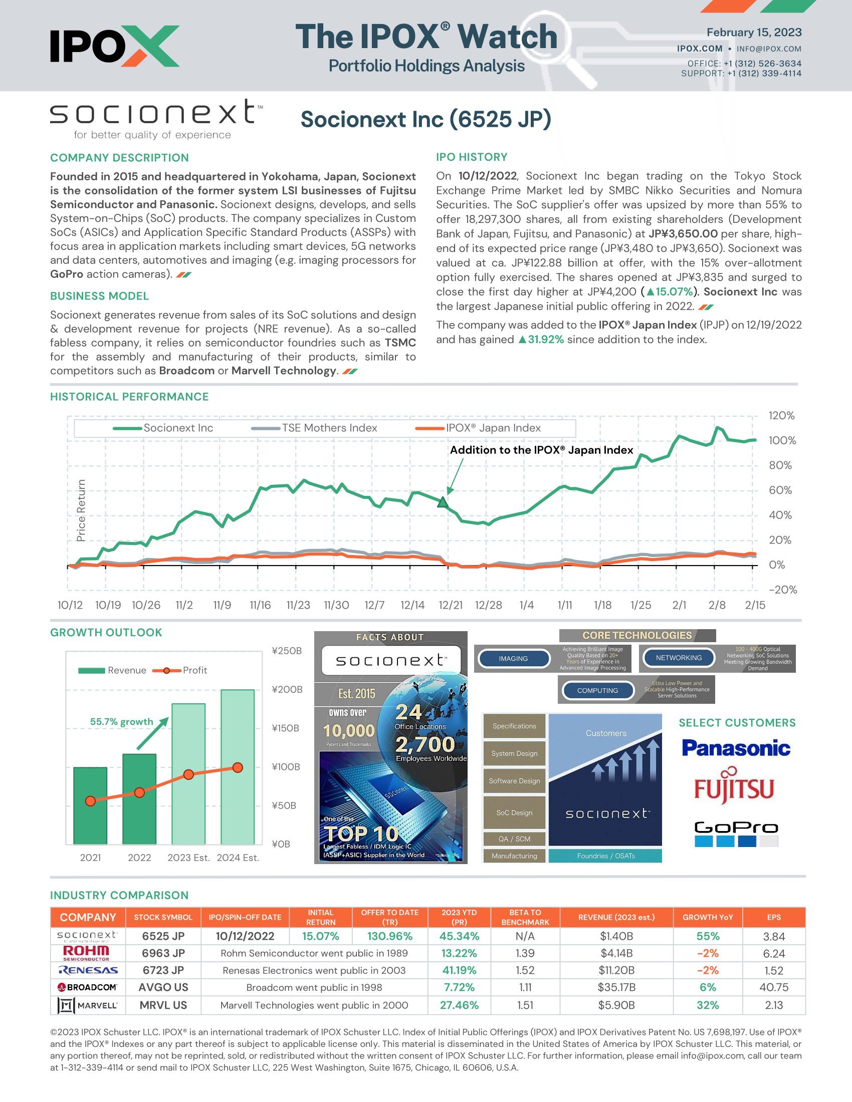 Front page of The IPOX® Watch: Socionext Inc
