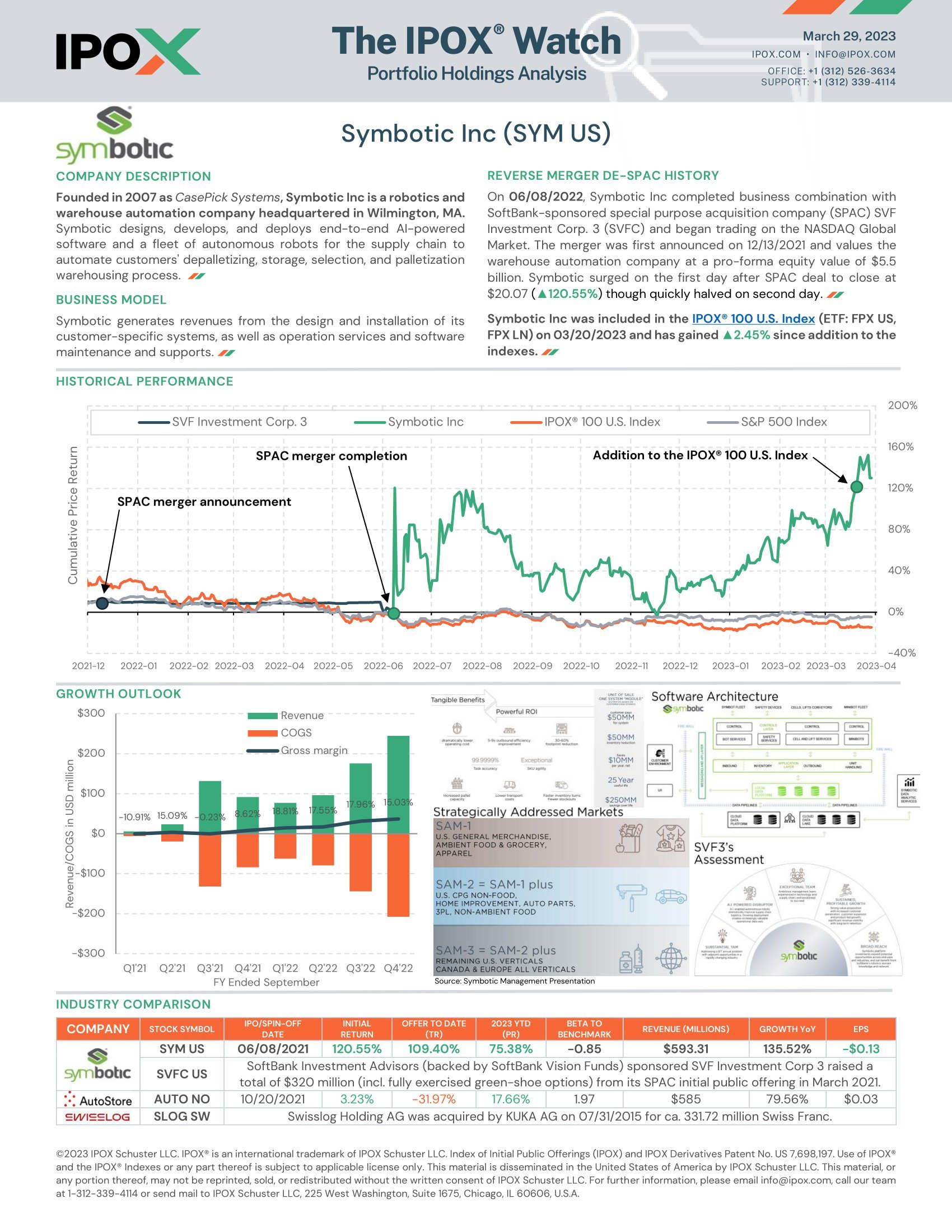 Front page of The IPOX® Watch: Symbotic, Inc