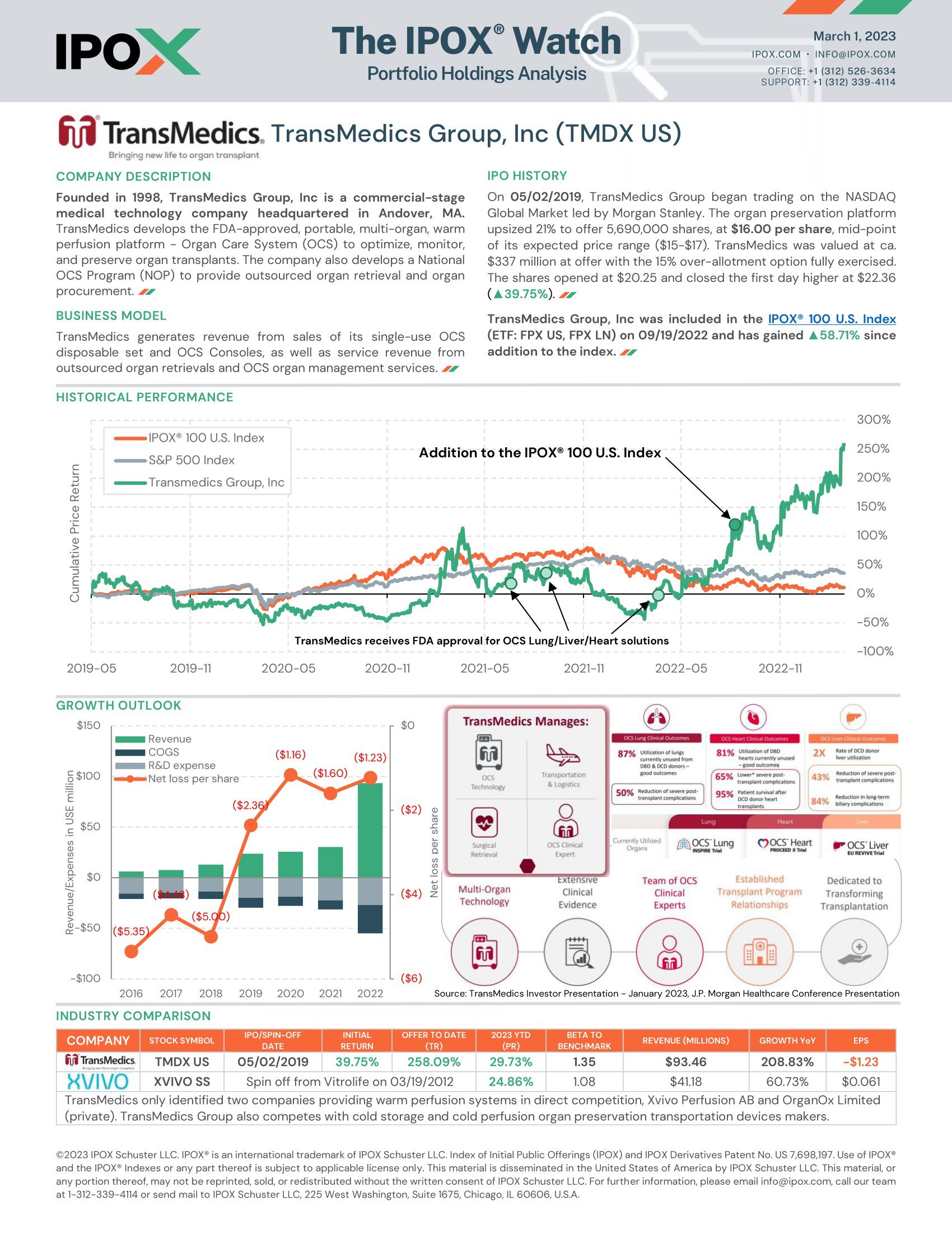 Front page of The IPOX® Watch: TransMedics Group