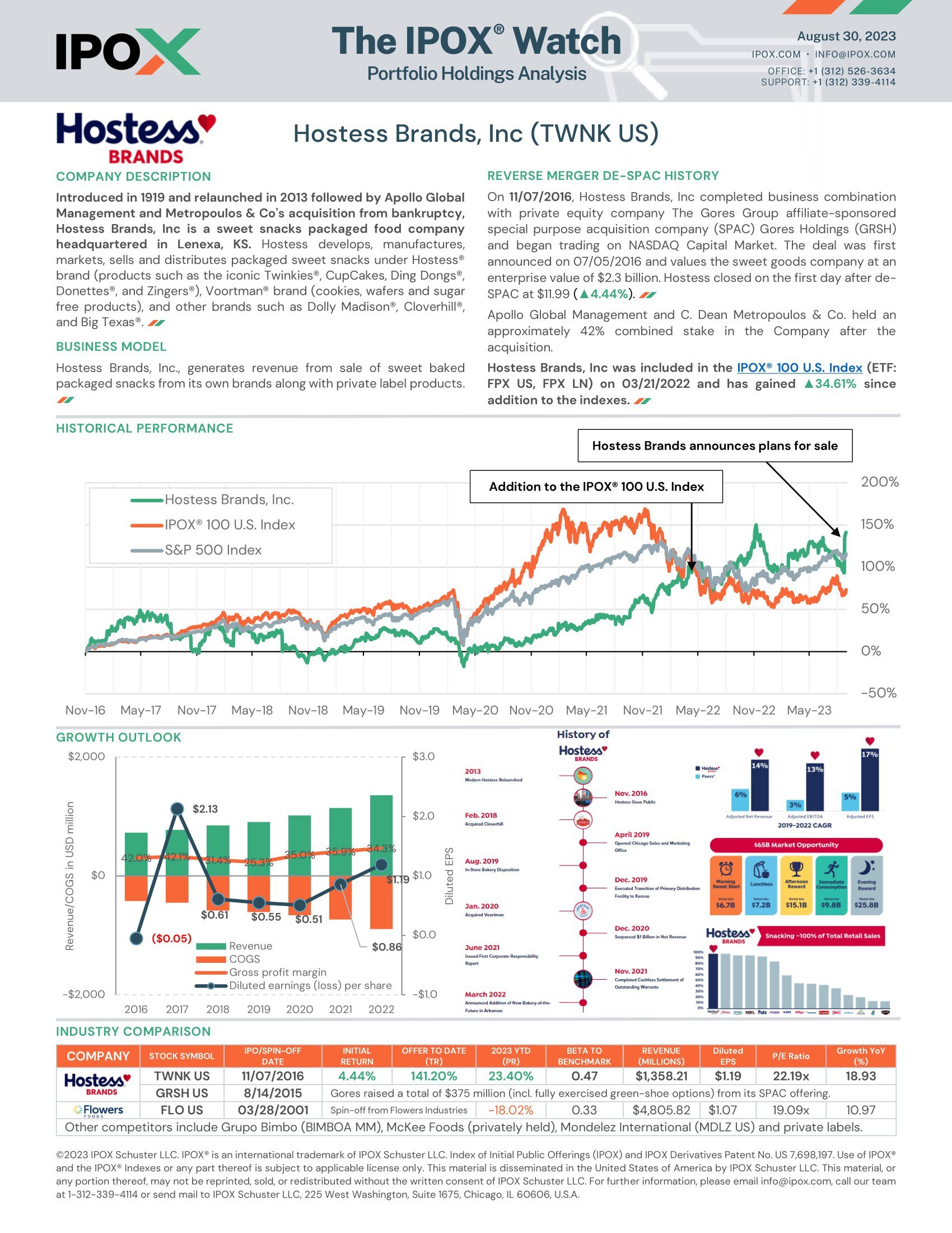 Front page of The IPOX® Watch: Hostess Brands (TWNK US)