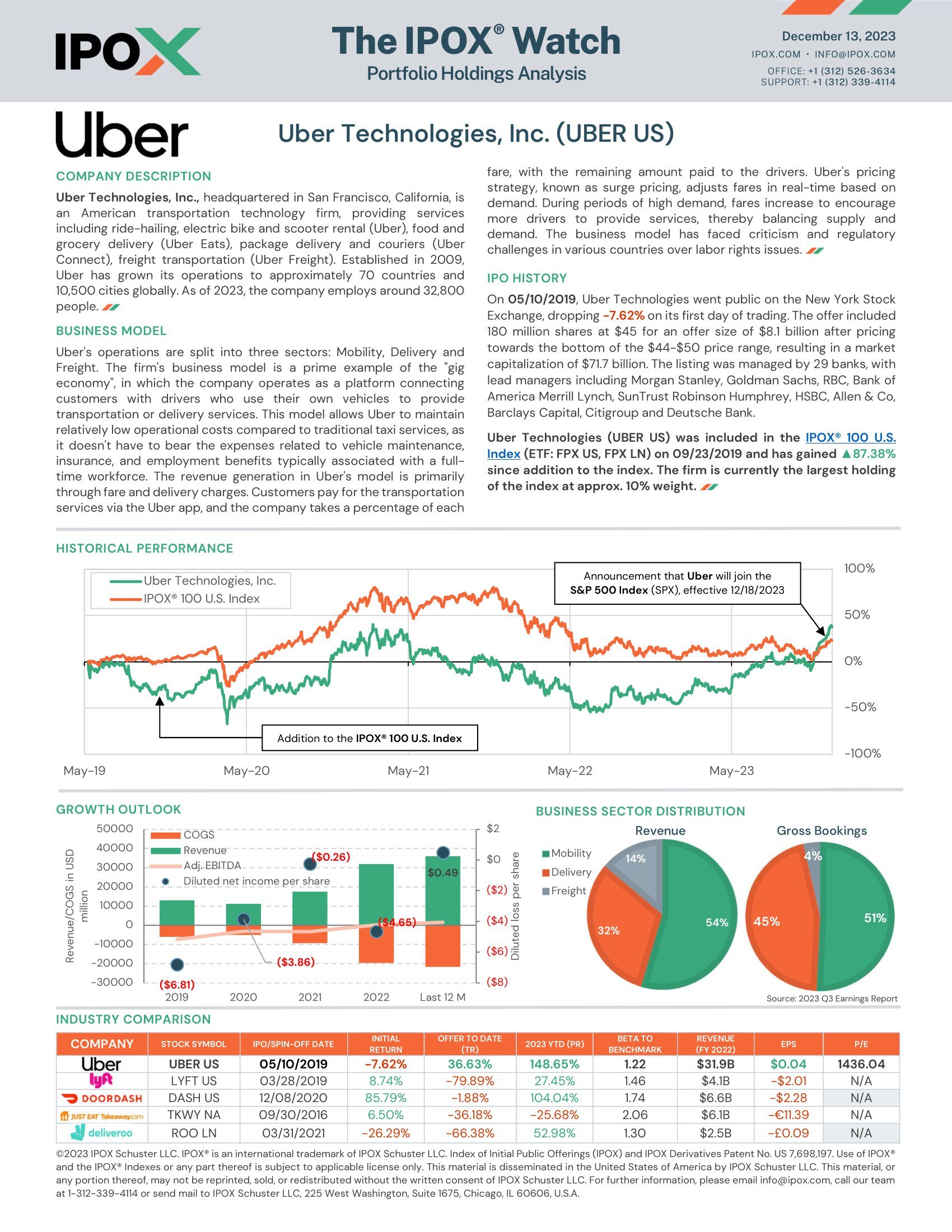 Front page of The IPOX® Watch: Uber Technologies (UBER US)