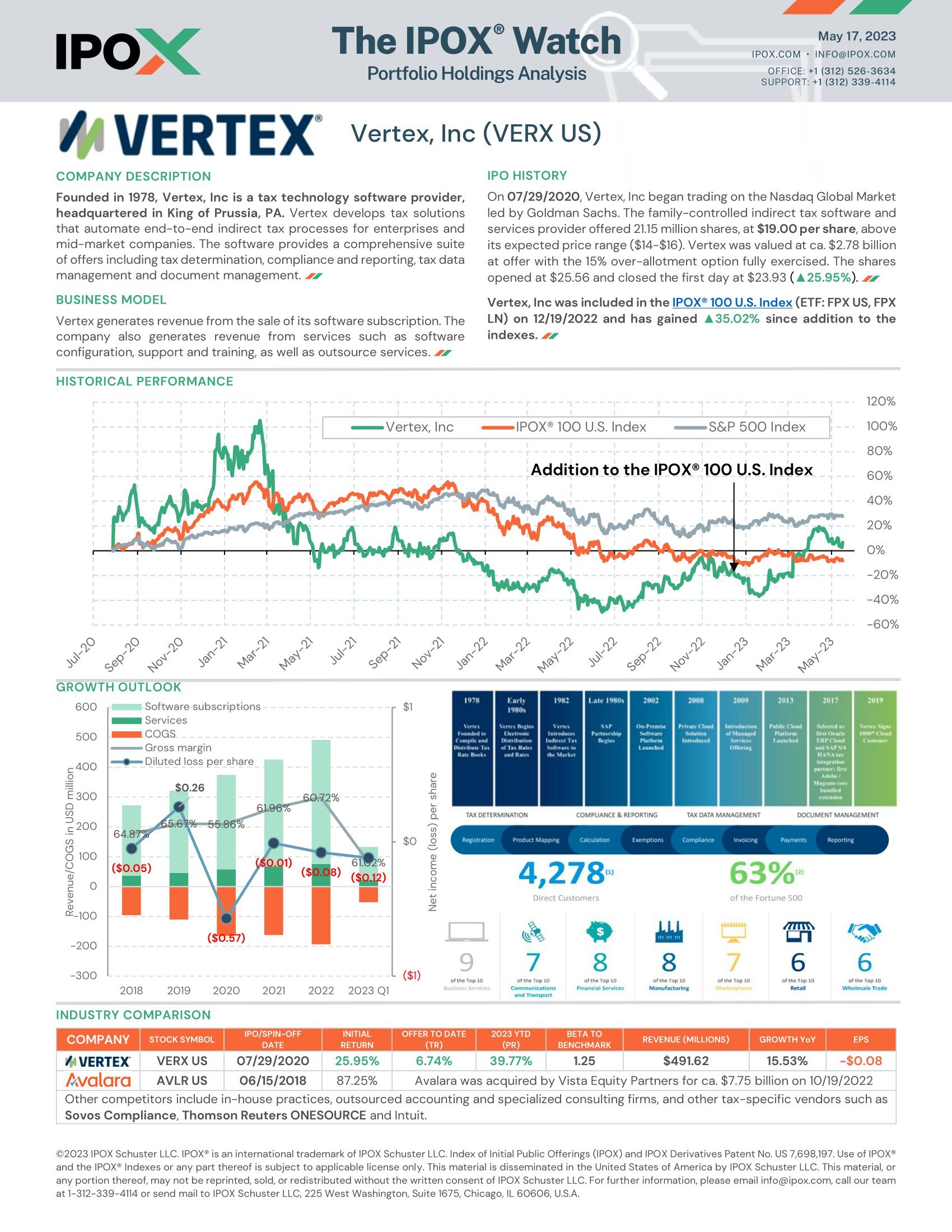 Front page of The IPOX® Watch: Vertex Inc (VERX US)