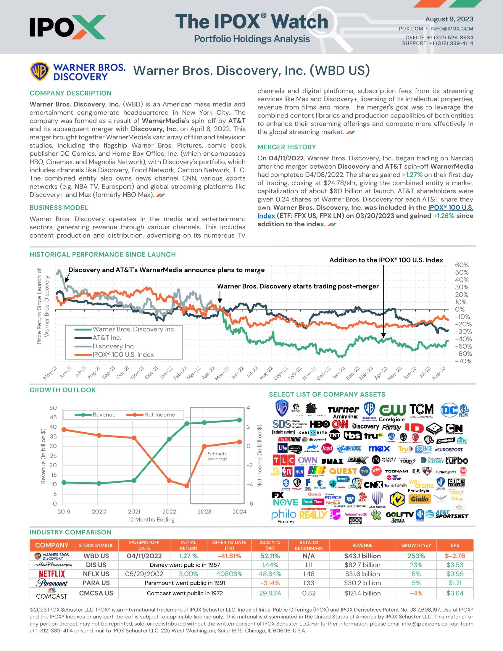 Front page of The IPOX® Watch: Warner Bros. Discovery
