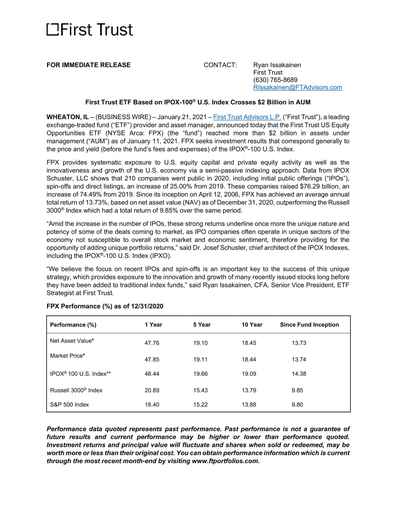 First Trust ETF (FPX) Based on IPOX®-100® U.S. Index (IPXO) Crosses $2 Billion in AUM