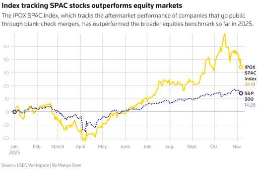 Reuters: IPOX® Associate Muehlbauer on SPAC Revival Amid AIR's $1.75 Billion U.S. Listing Deal