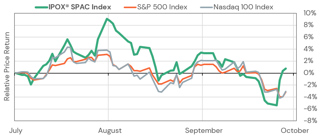 Front page of The IPOX® Update 9/28/23