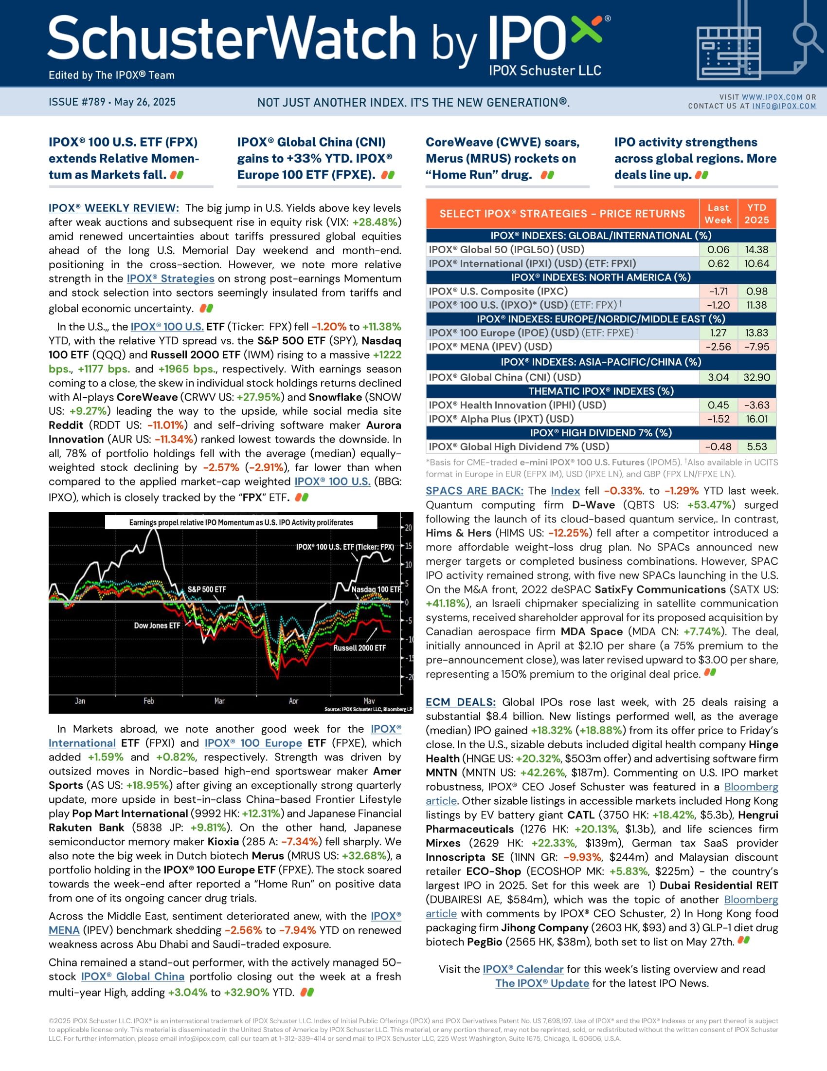 Front page of SchusterWatch #789 (5/26/2025)