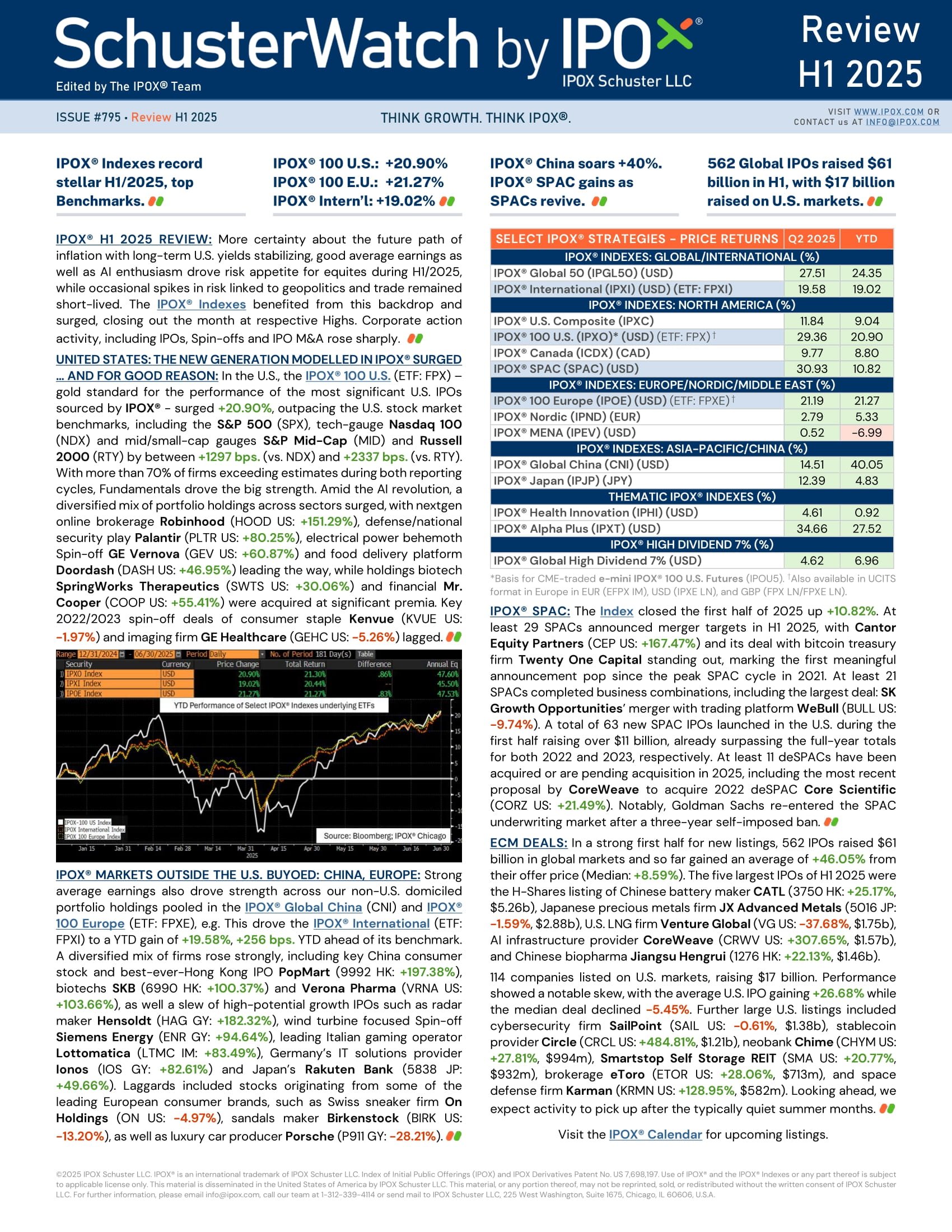 Front page of SchusterWatch #795 - H1 2025 Review