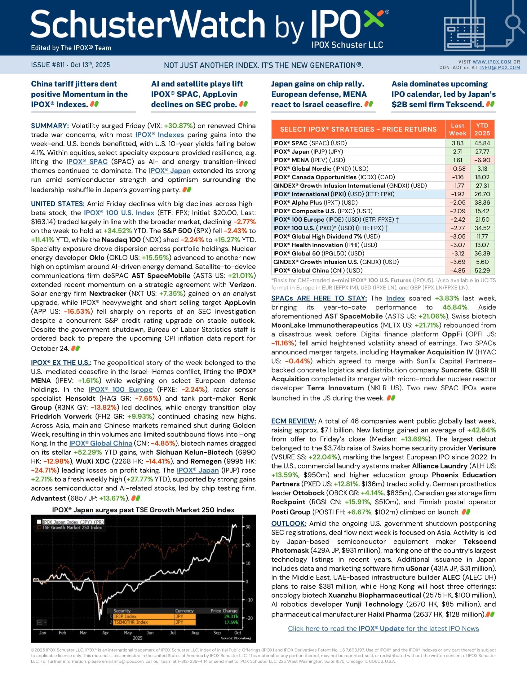 Front page of SchusterWatch #811 (10/10/2025)