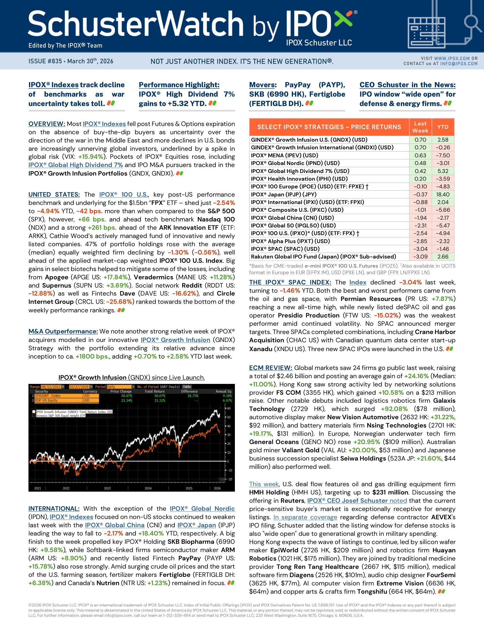 Front page of SchusterWatch #835 (3/30/2026)