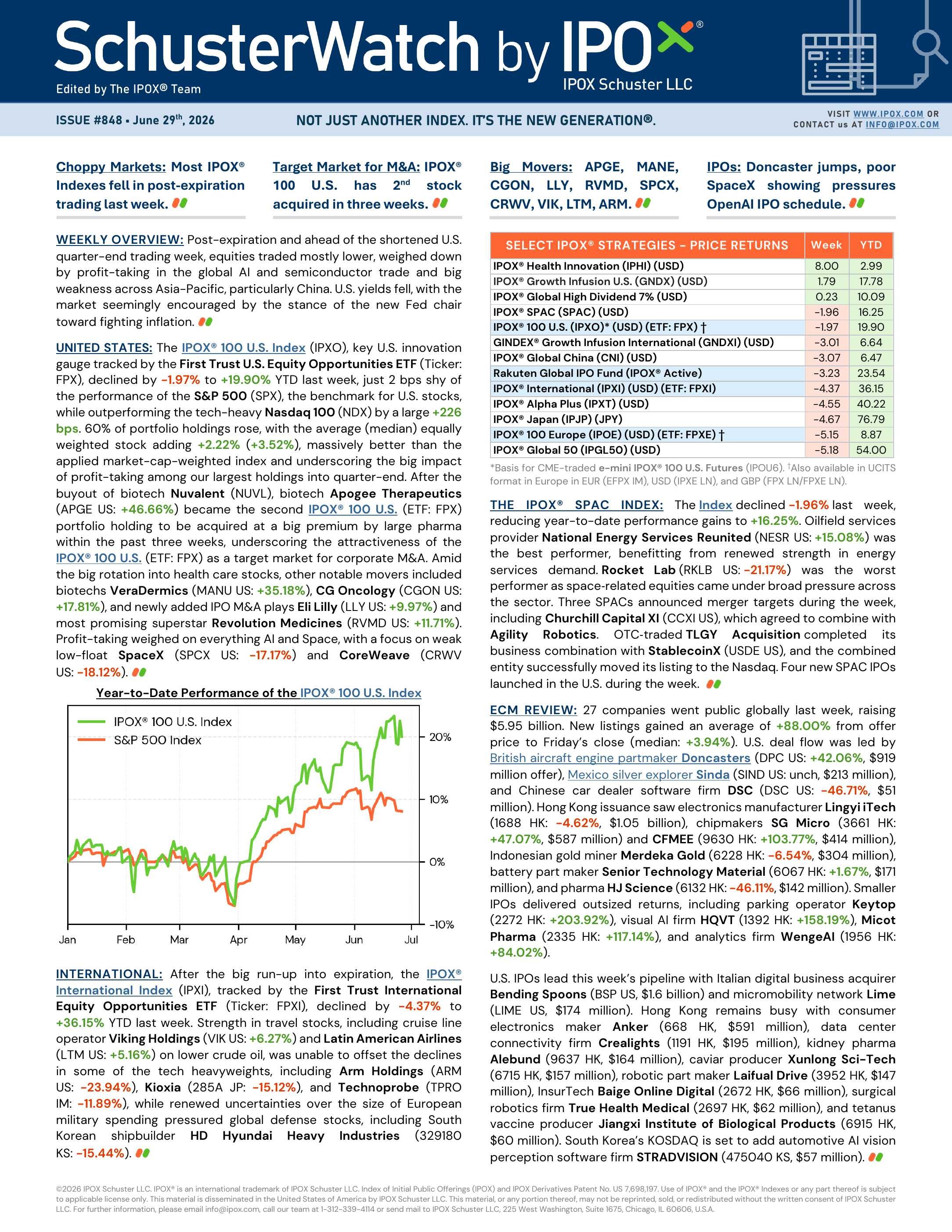 Front page of SchusterWatch #848 (6/29/2026)