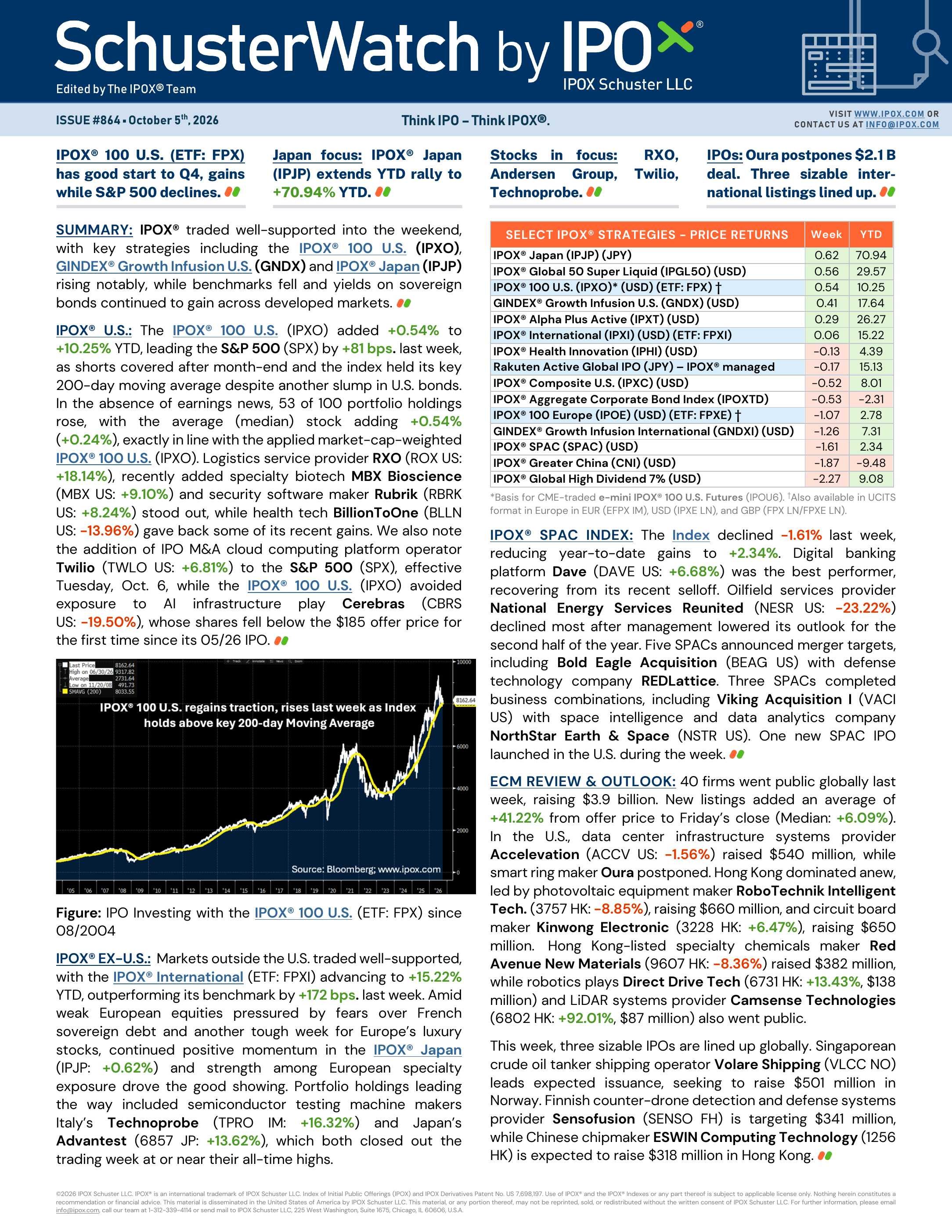 Front page of SchusterWatch #864 (10/05/2026)