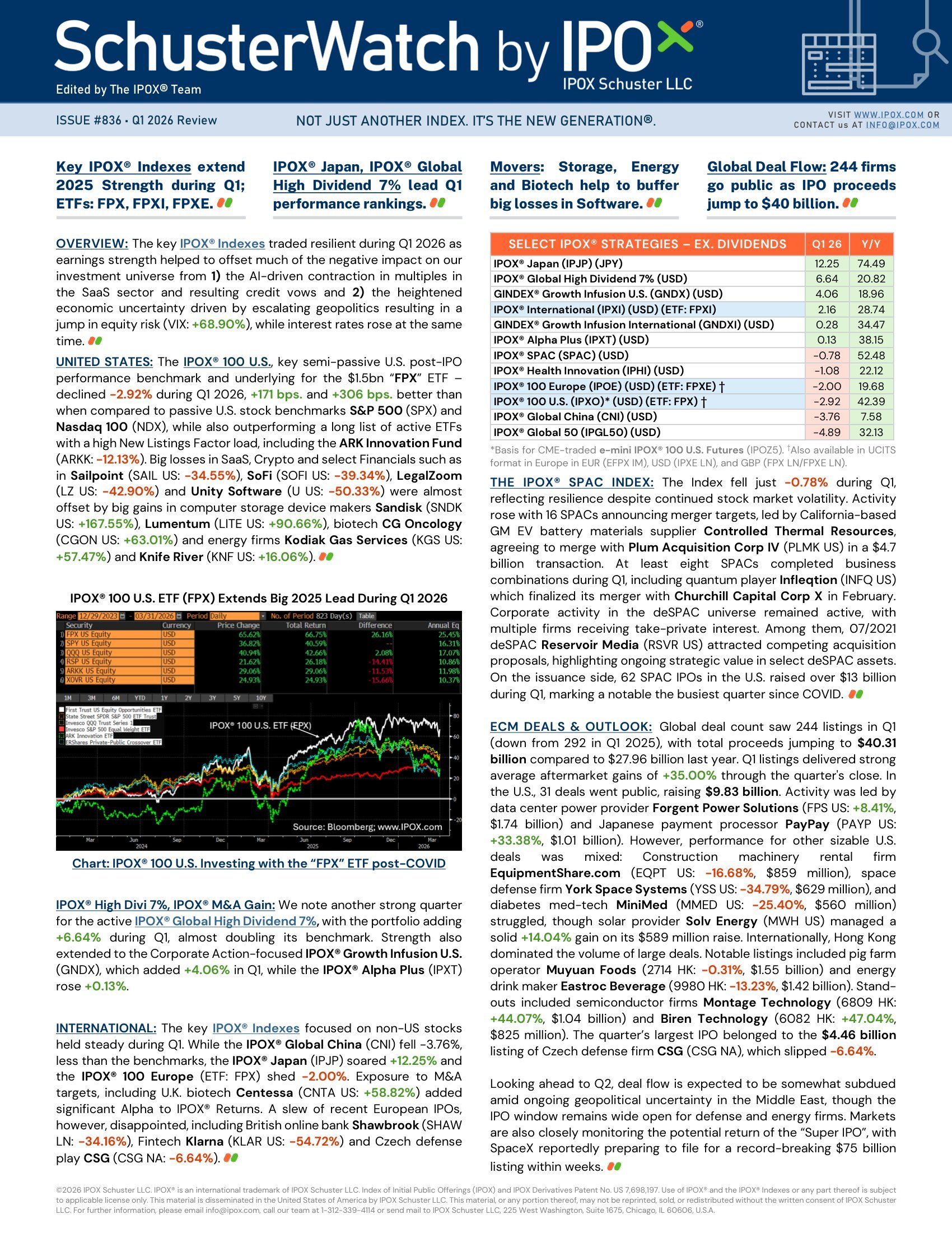 Front page of SchusterWatch Q1 2026 Review (4/1/2026)