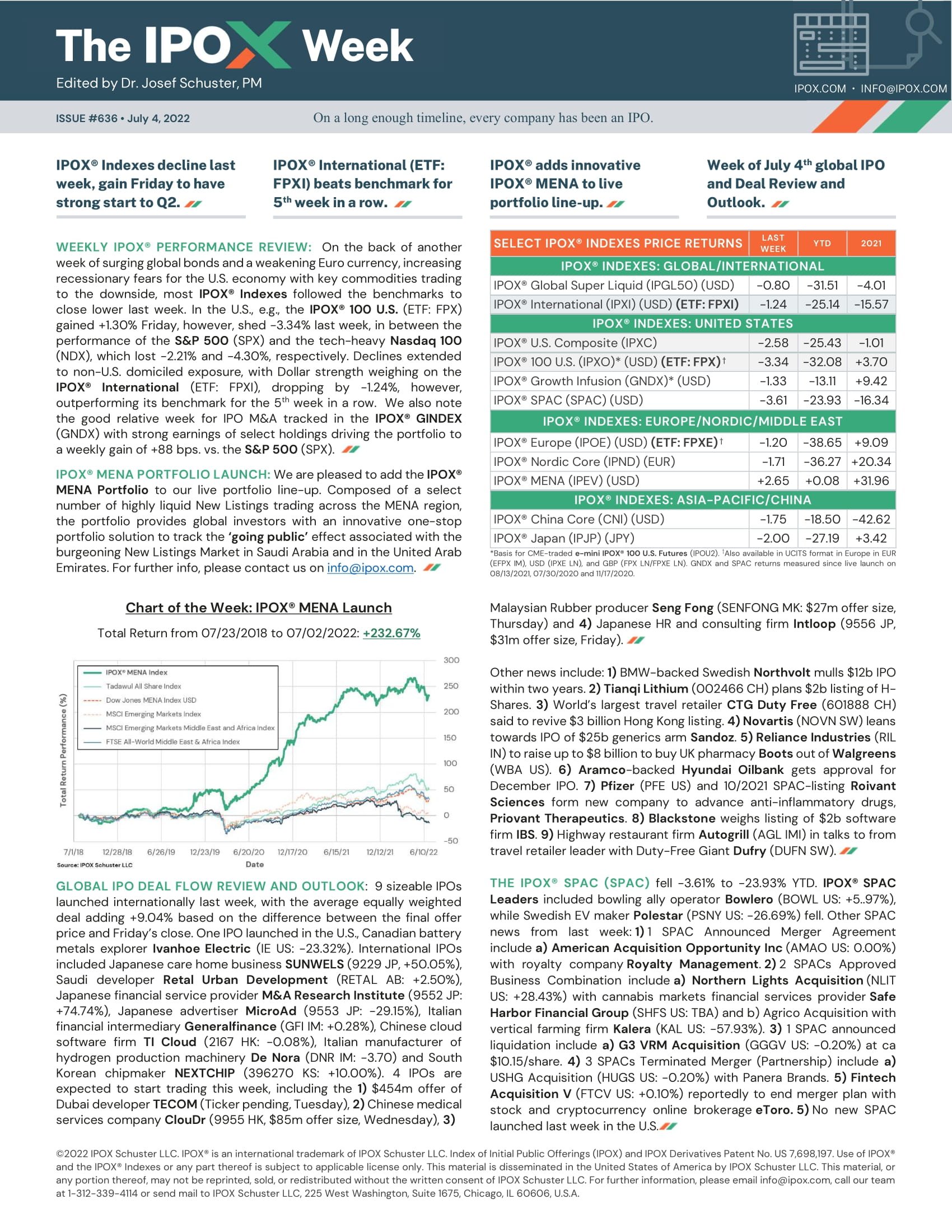 Front page of The IPOX® Week #636
