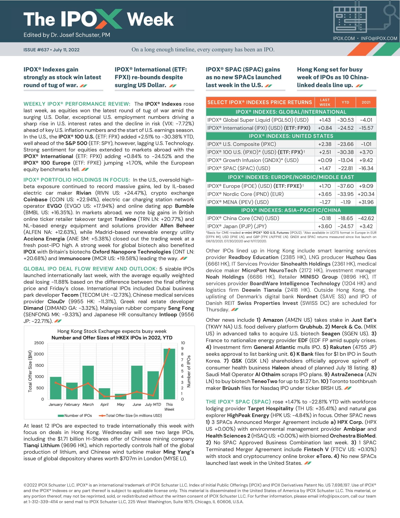 Front page of The IPOX® Week #637