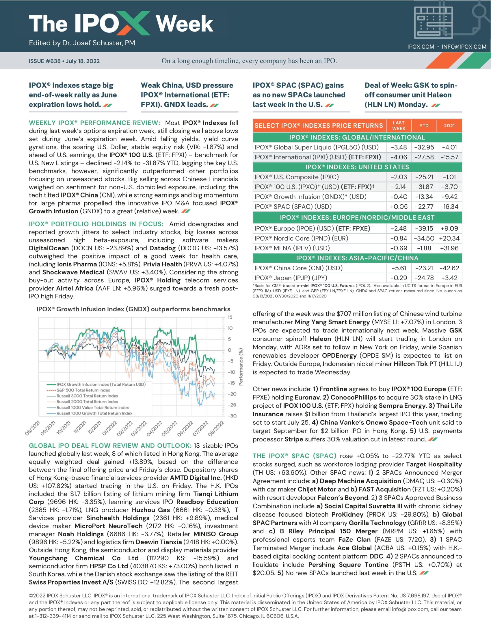Front page of The IPOX® Week #638