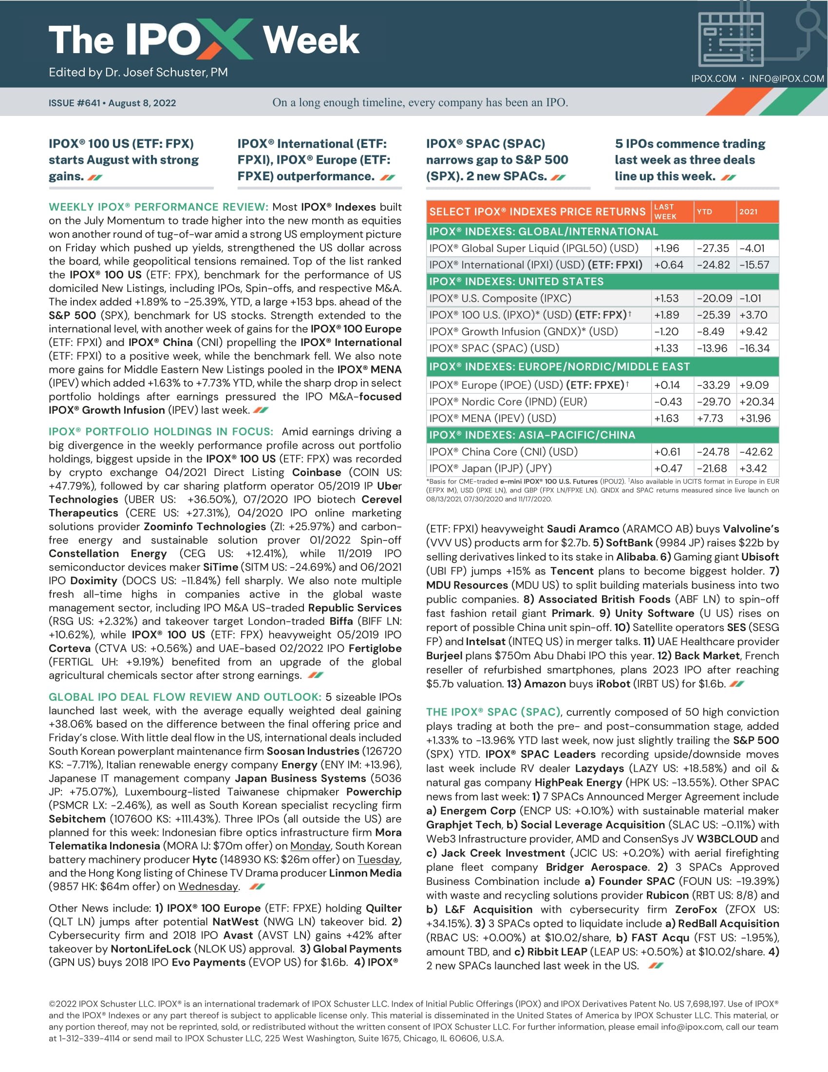 Front page of The IPOX® Week #641