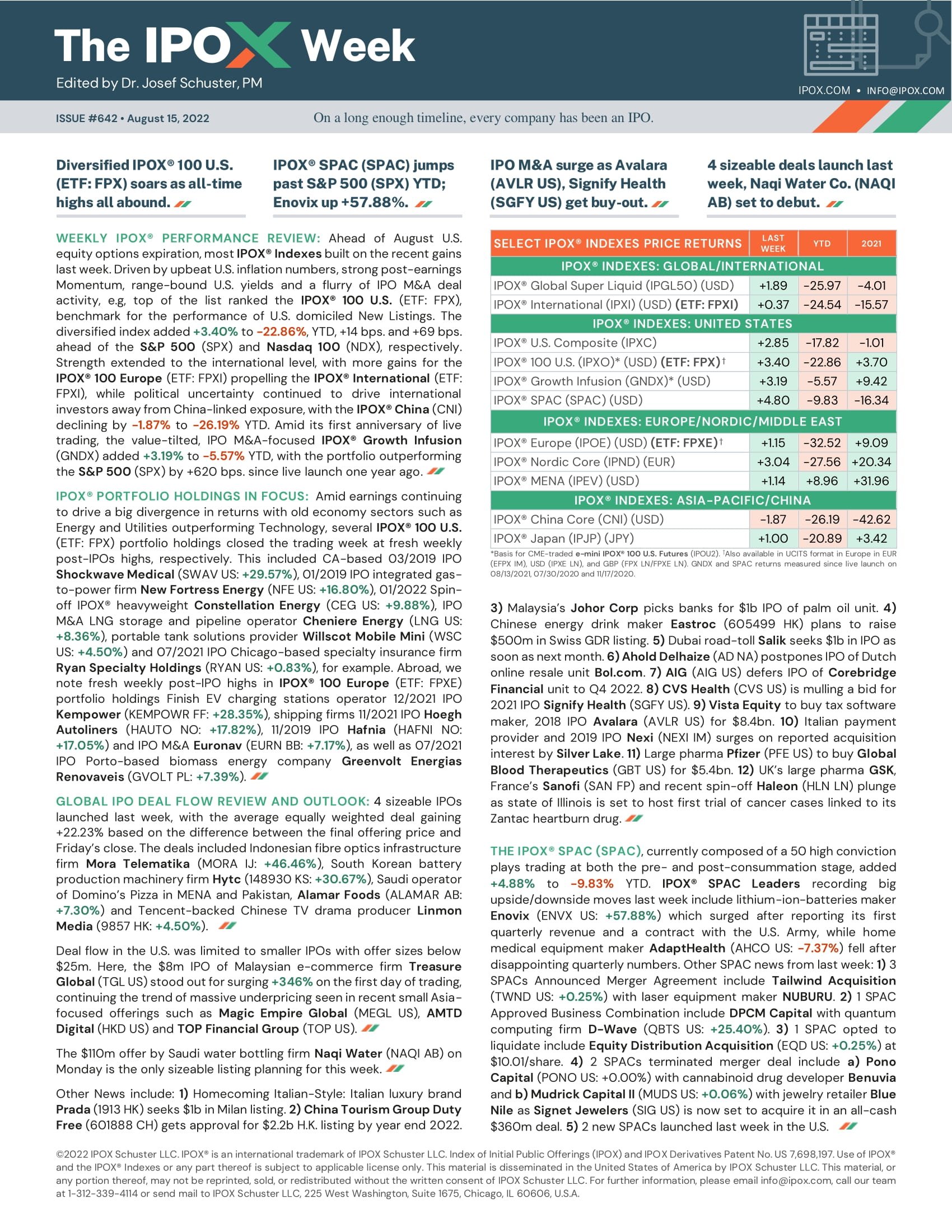 Front page of The IPOX® Week #642