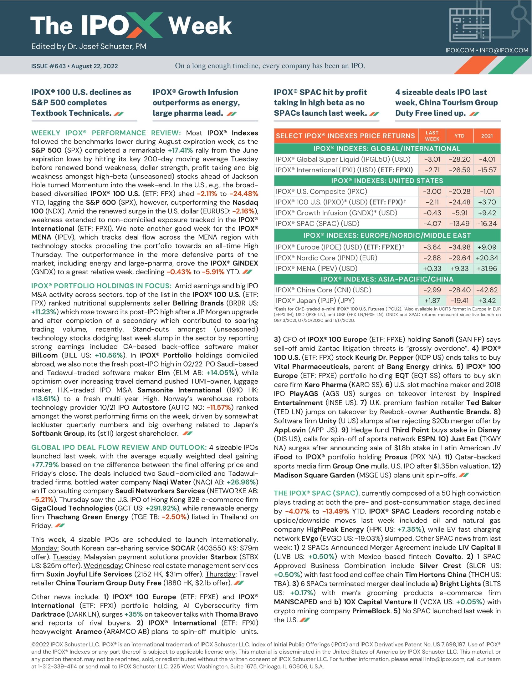 Front page of The IPOX® Week #643