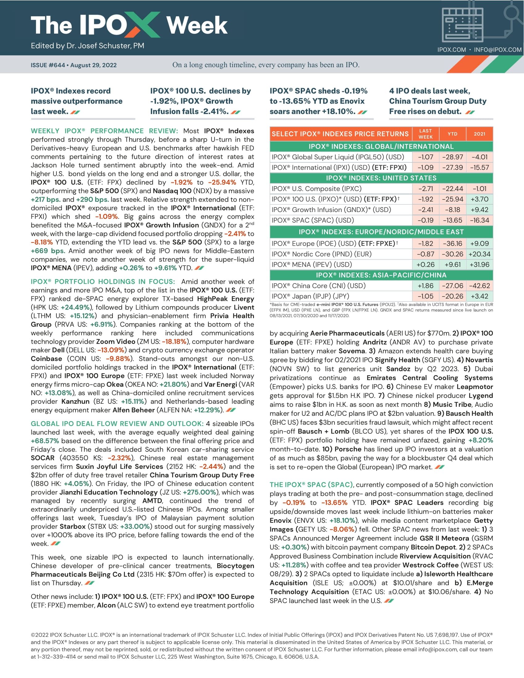 Front page of The IPOX® Week #644