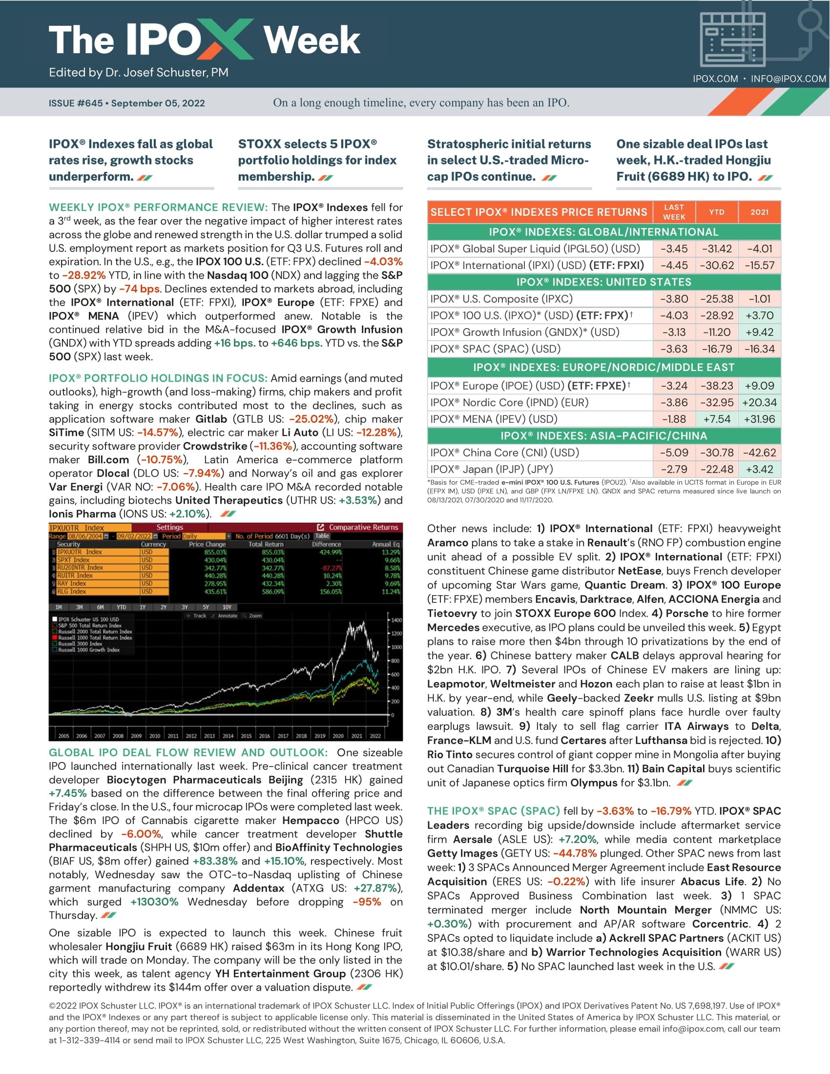 Front page of The IPOX® Week #645