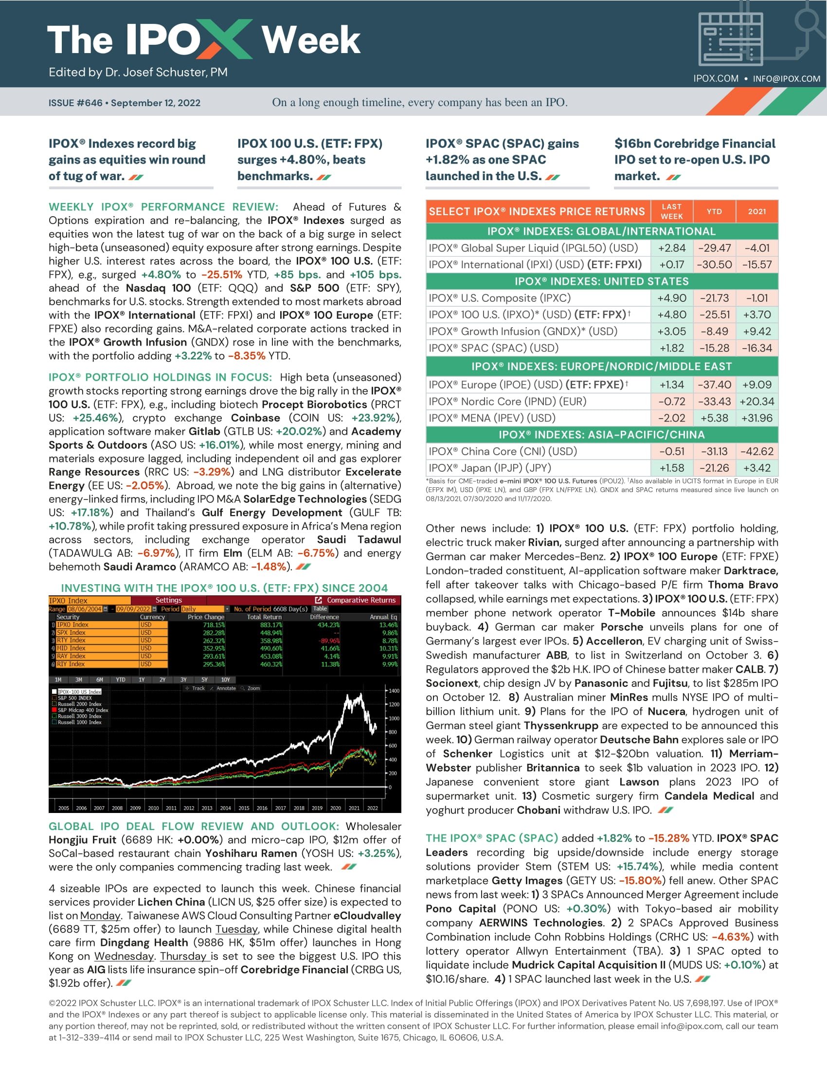 Front page of The IPOX® Week #646