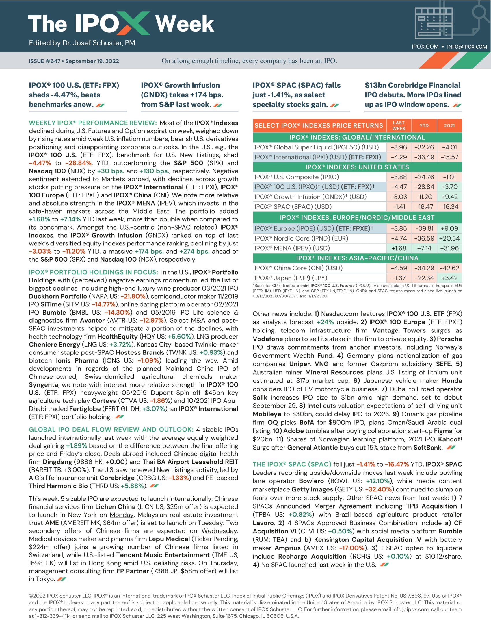Front page of The IPOX® Week #647