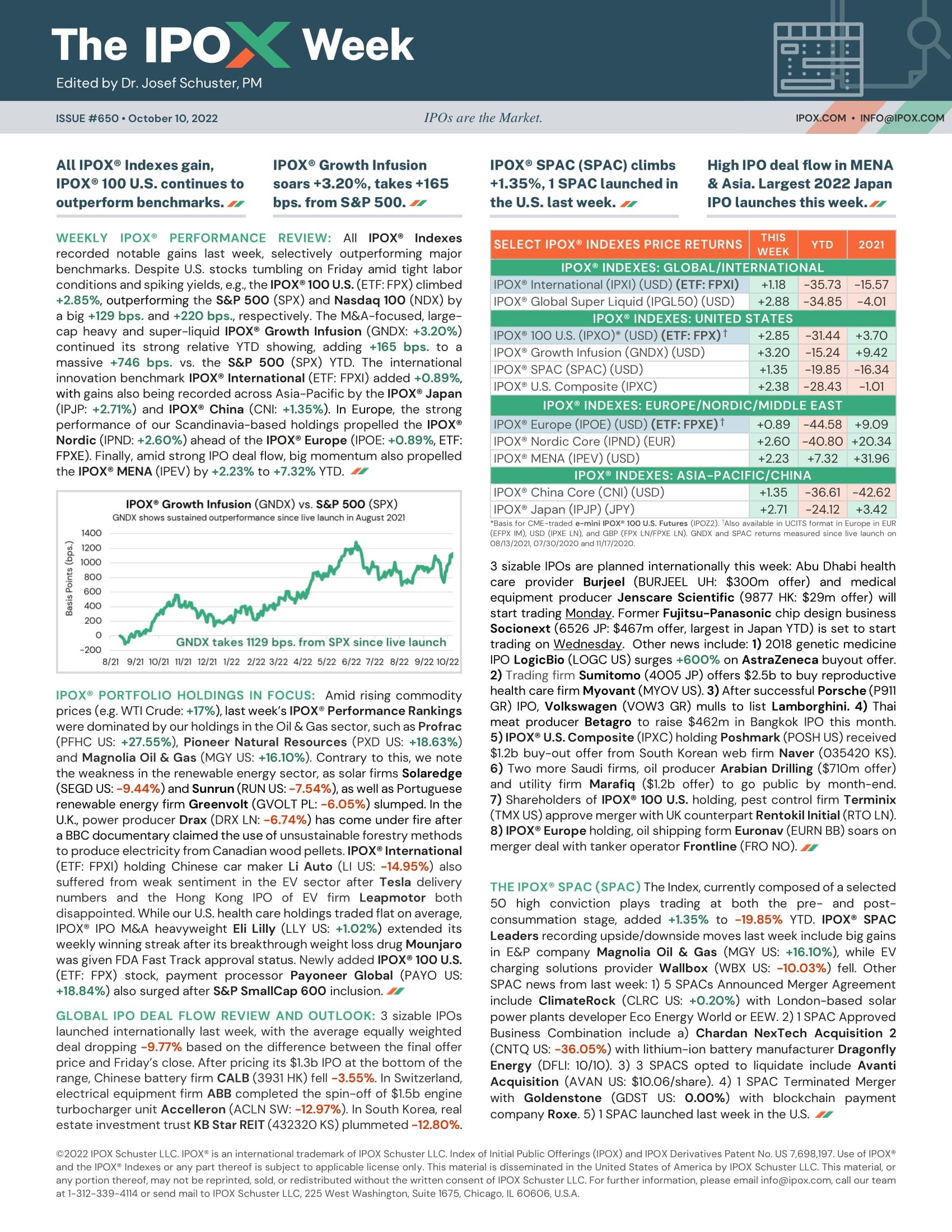 Front page of The IPOX® Week #650