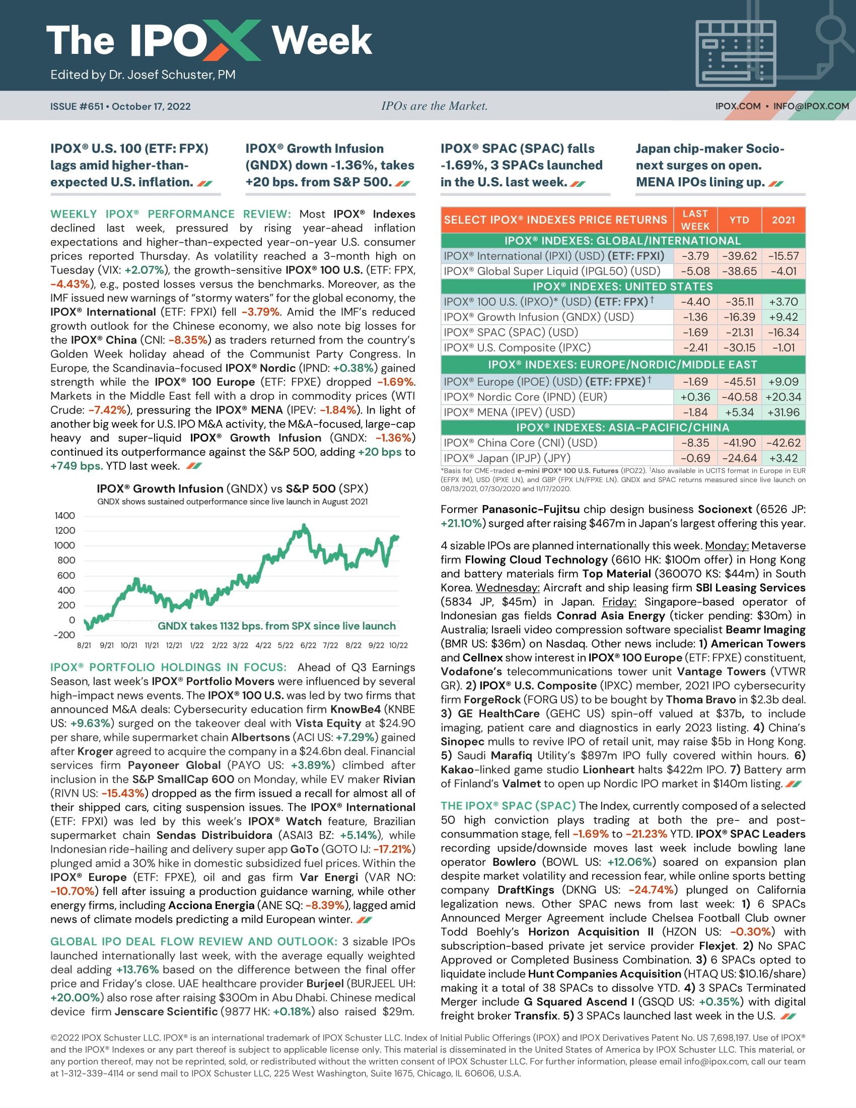 Front page of The IPOX® Week #651