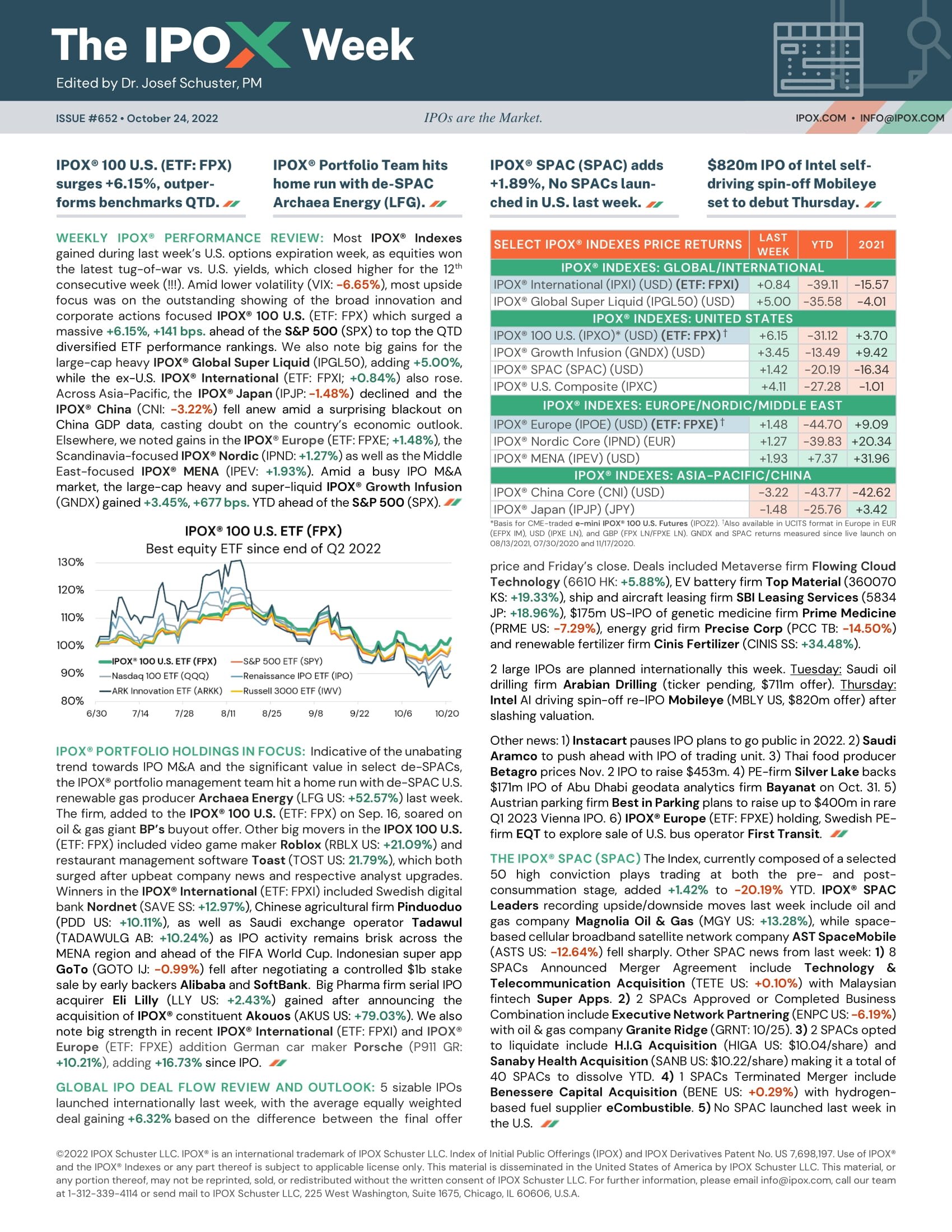 Front page of The IPOX® Week #652