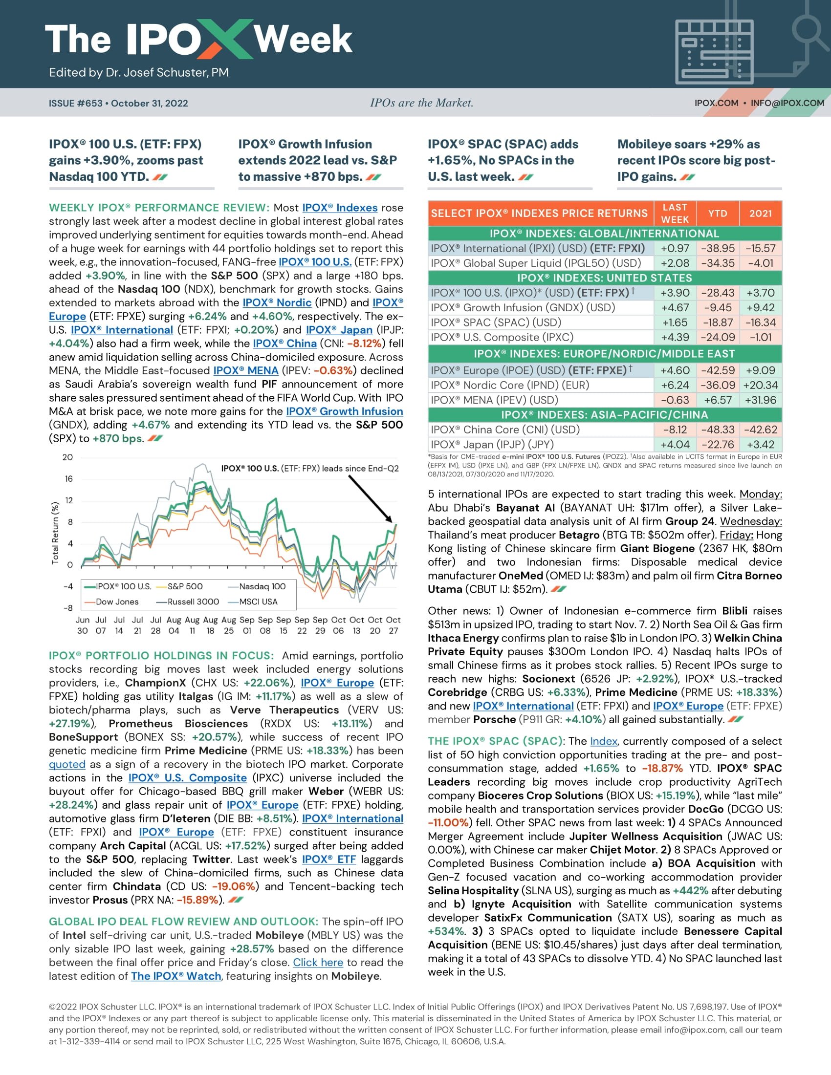 Front page of The IPOX® Week #653