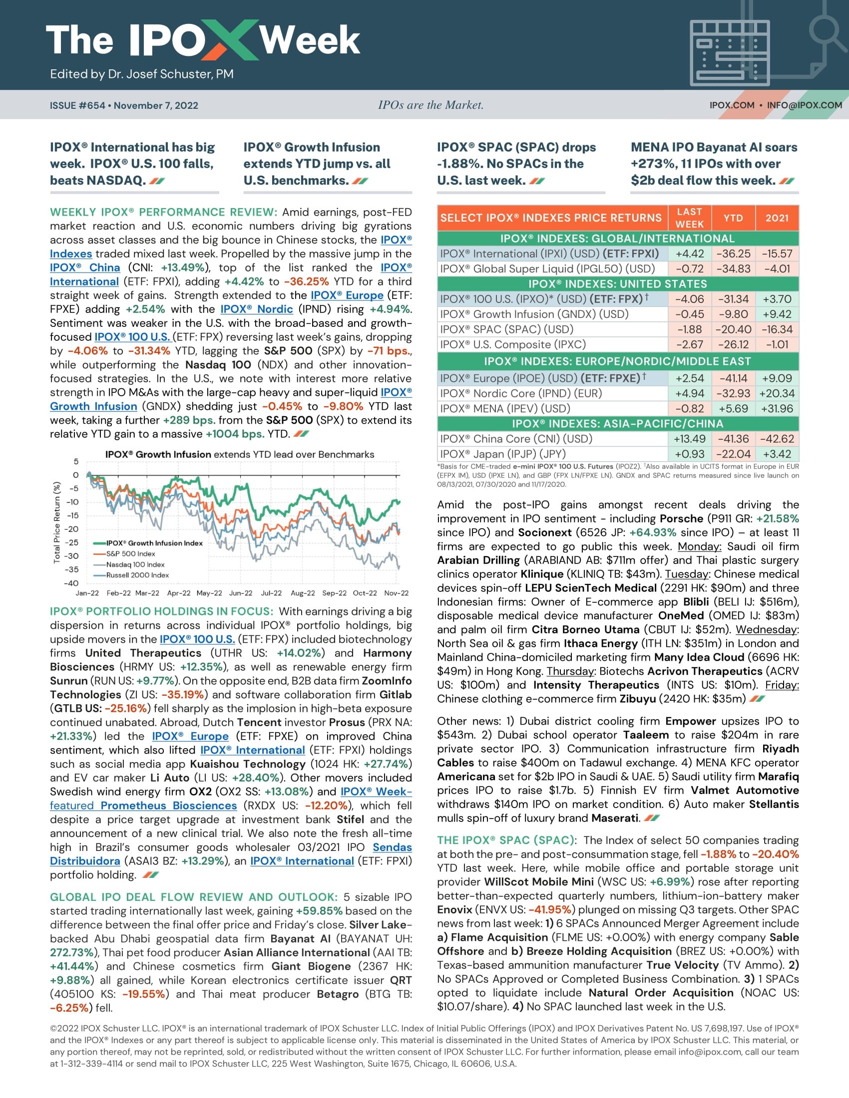 Front page of The IPOX® Week #654