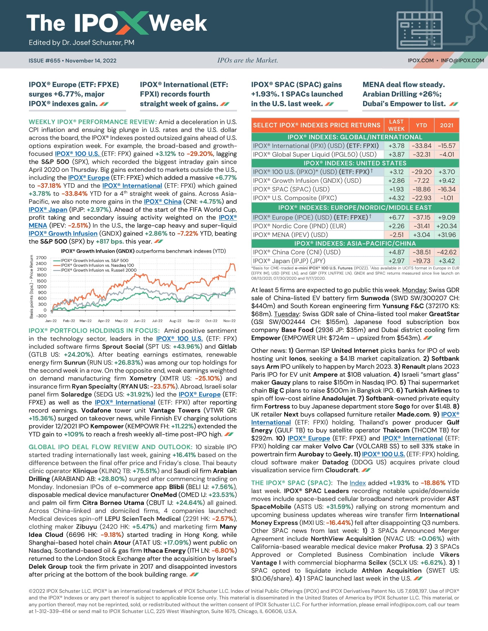 Front page of The IPOX® Week #655
