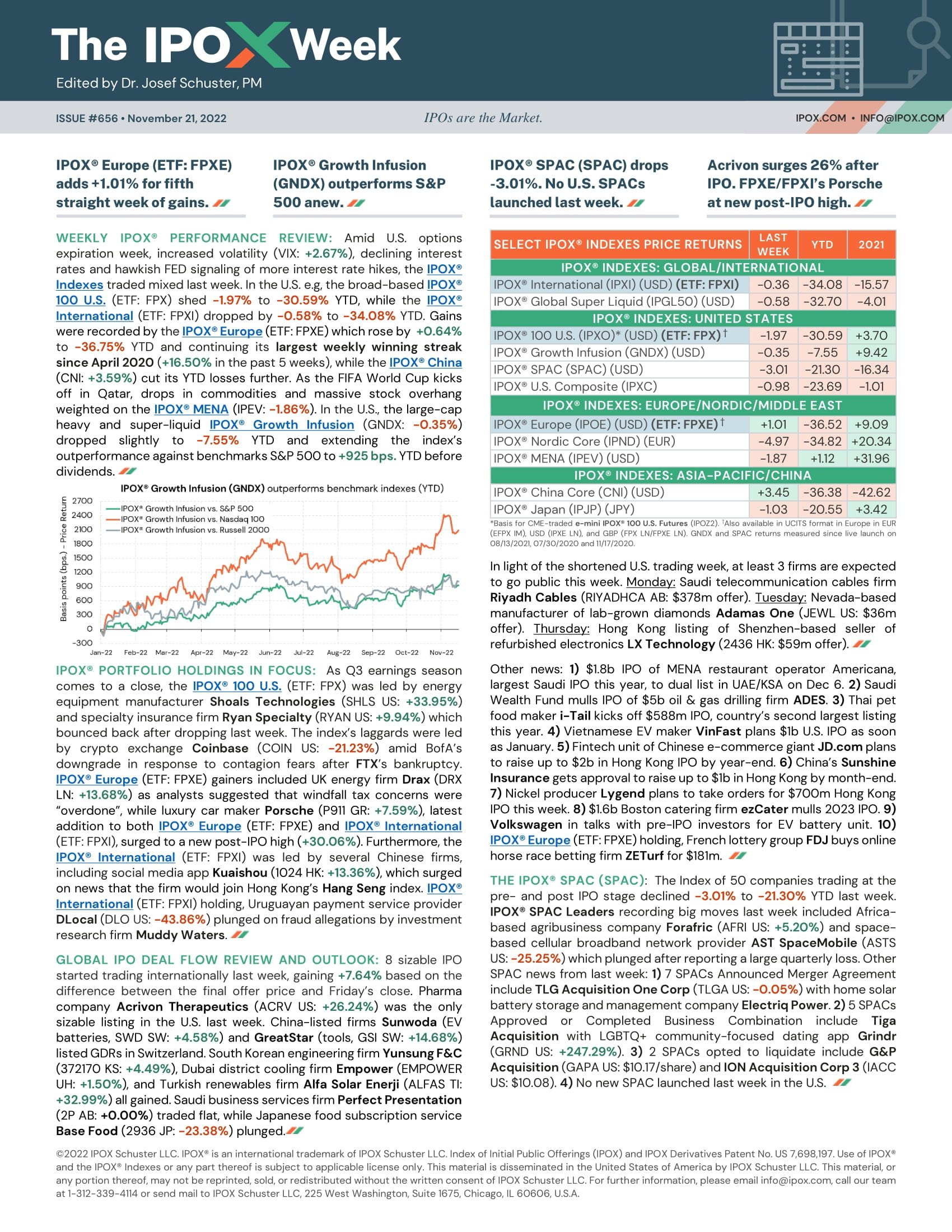 Front page of The IPOX® Week #656