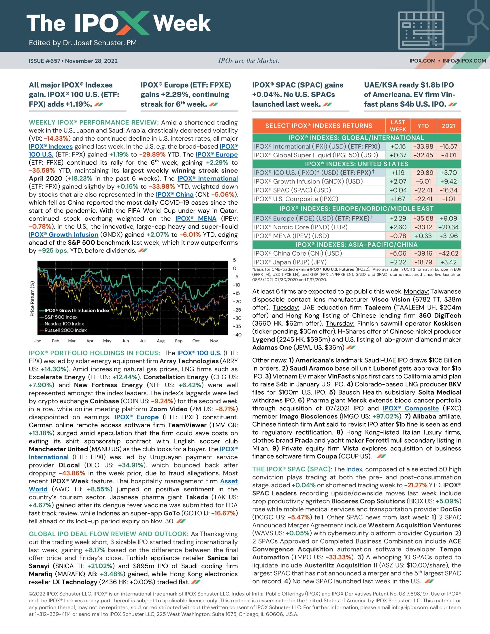 Front page of The IPOX® Week #657