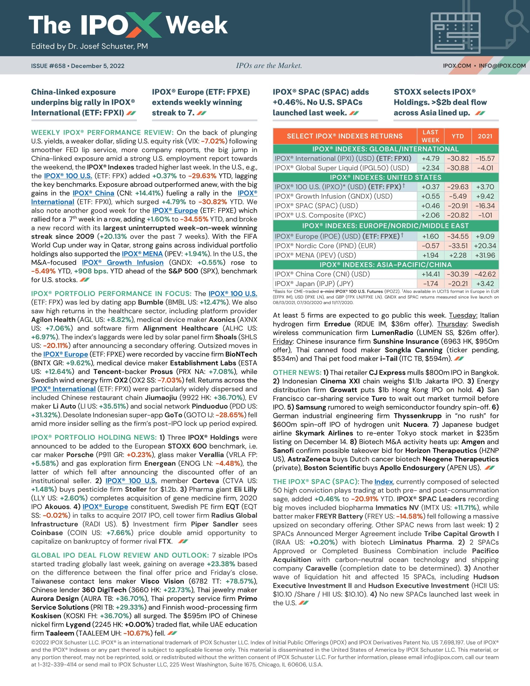 Front page of The IPOX® Week #658