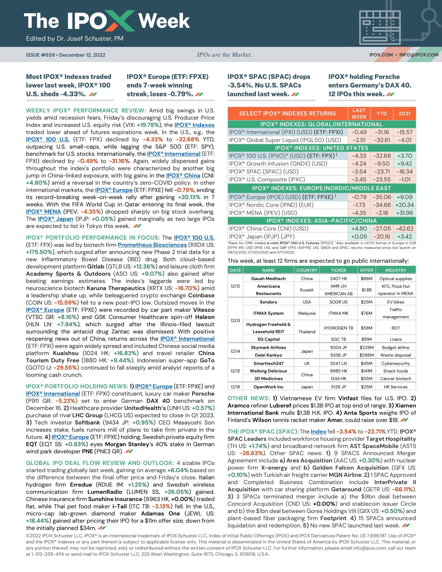 Front page of The IPOX® Week #659