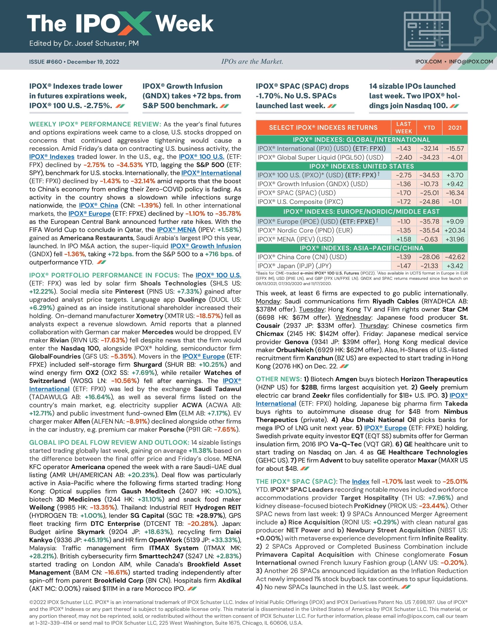 Front page of The IPOX® Week #660