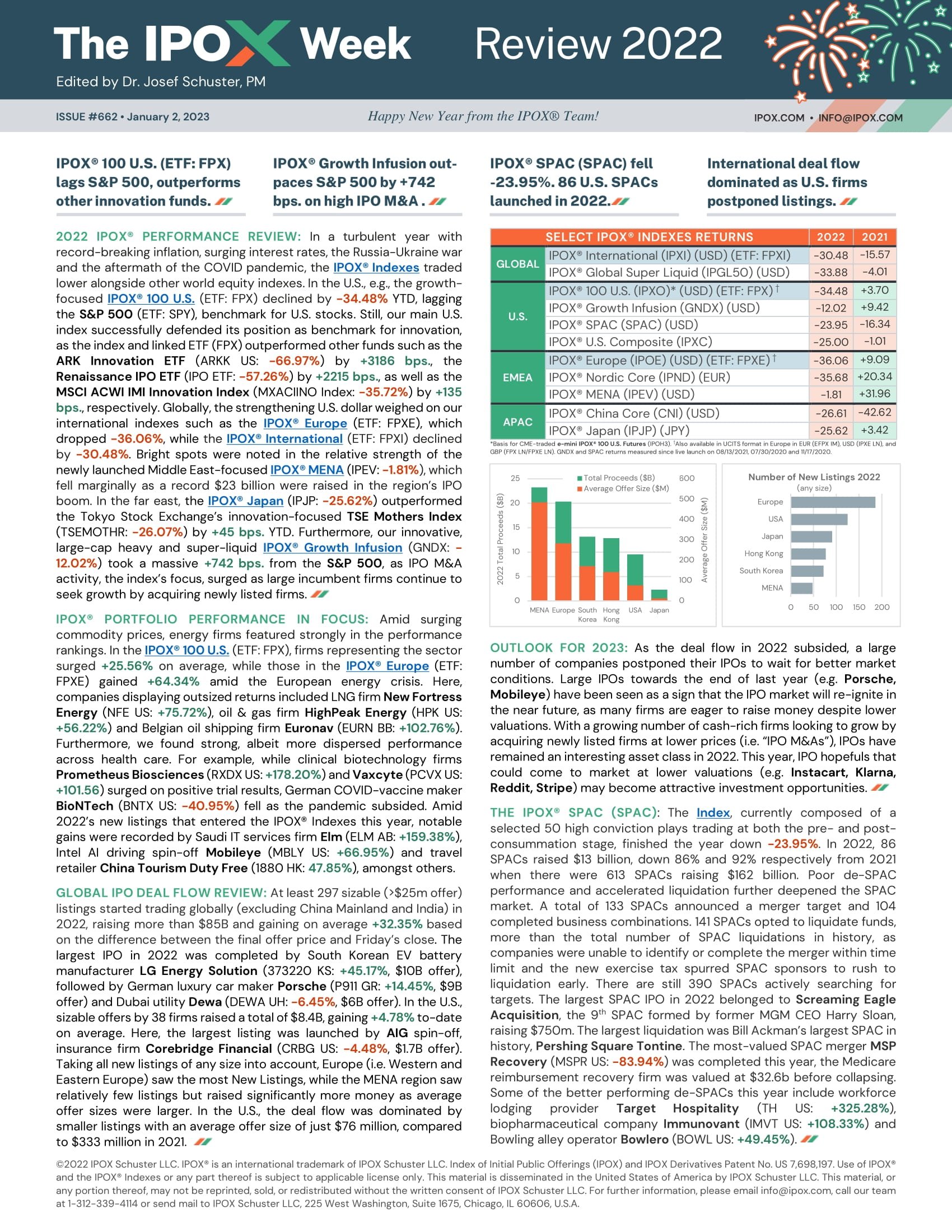 Front page of The IPOX® Week #662 - Review 2022