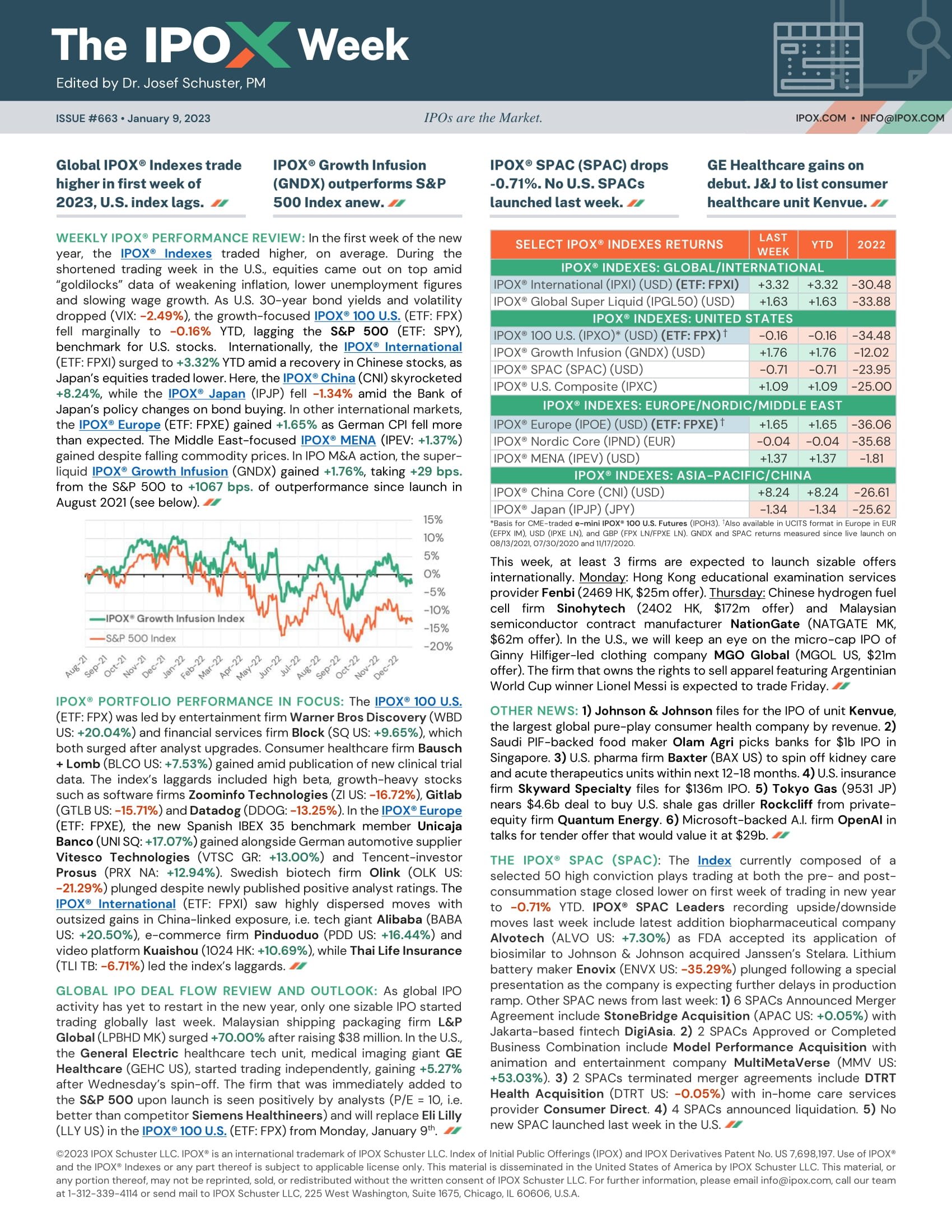 Front page of The IPOX® Week #663