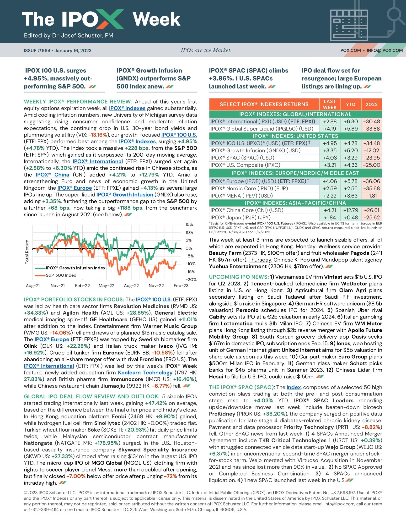 Front page of The IPOX® Week #664