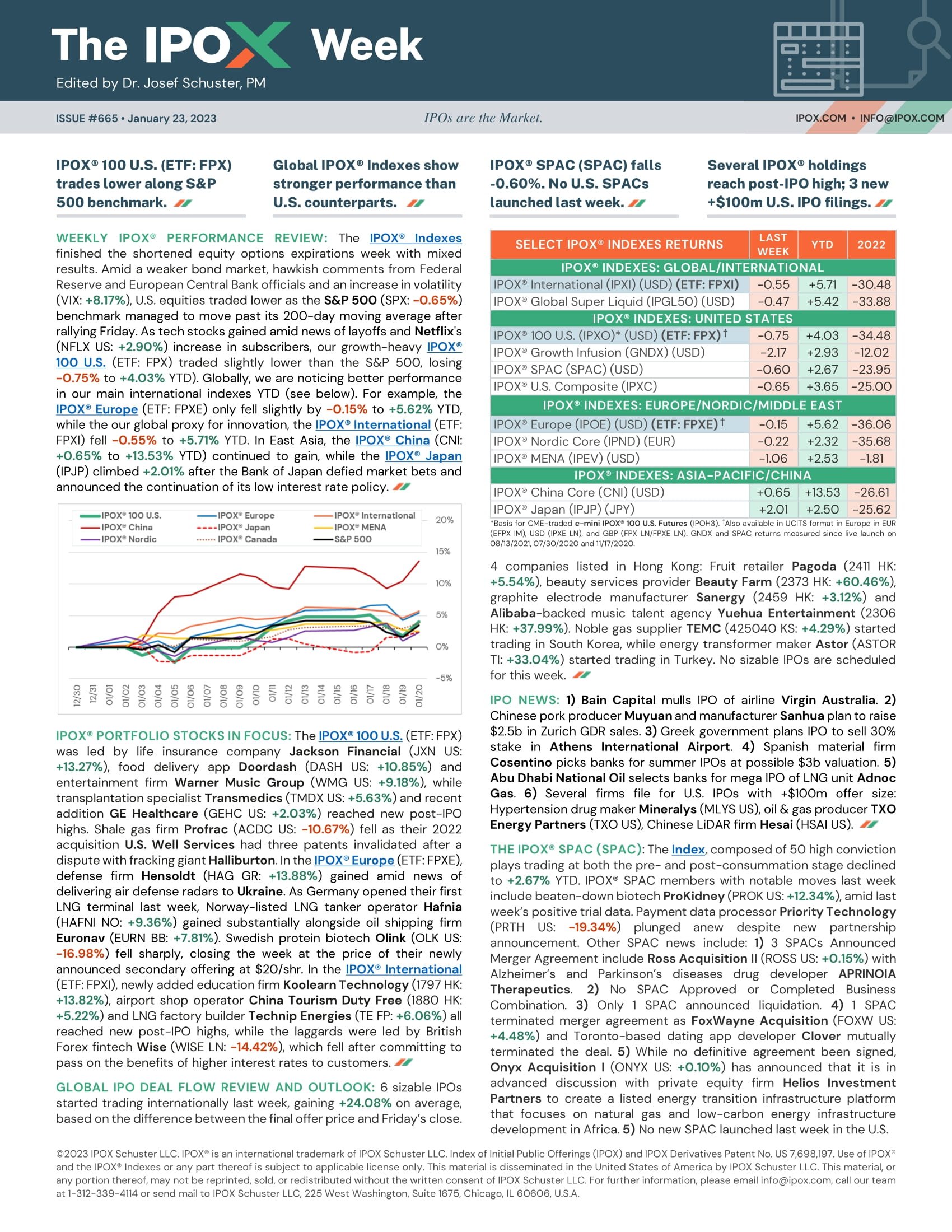 Front page of The IPOX® Week #665