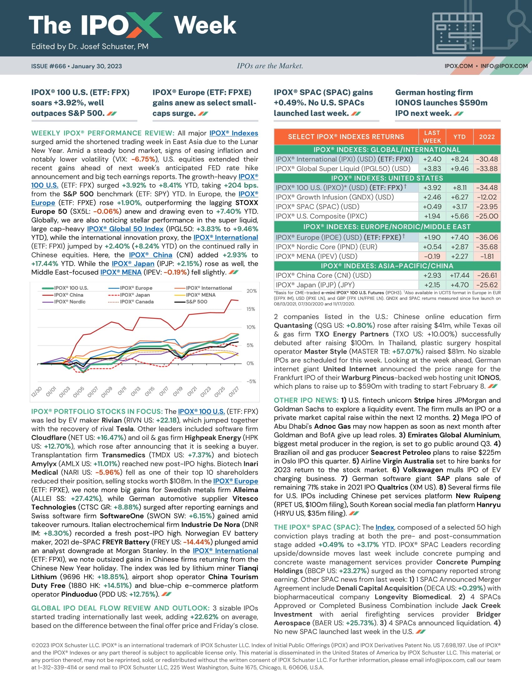 Front page of The IPOX® Week #666