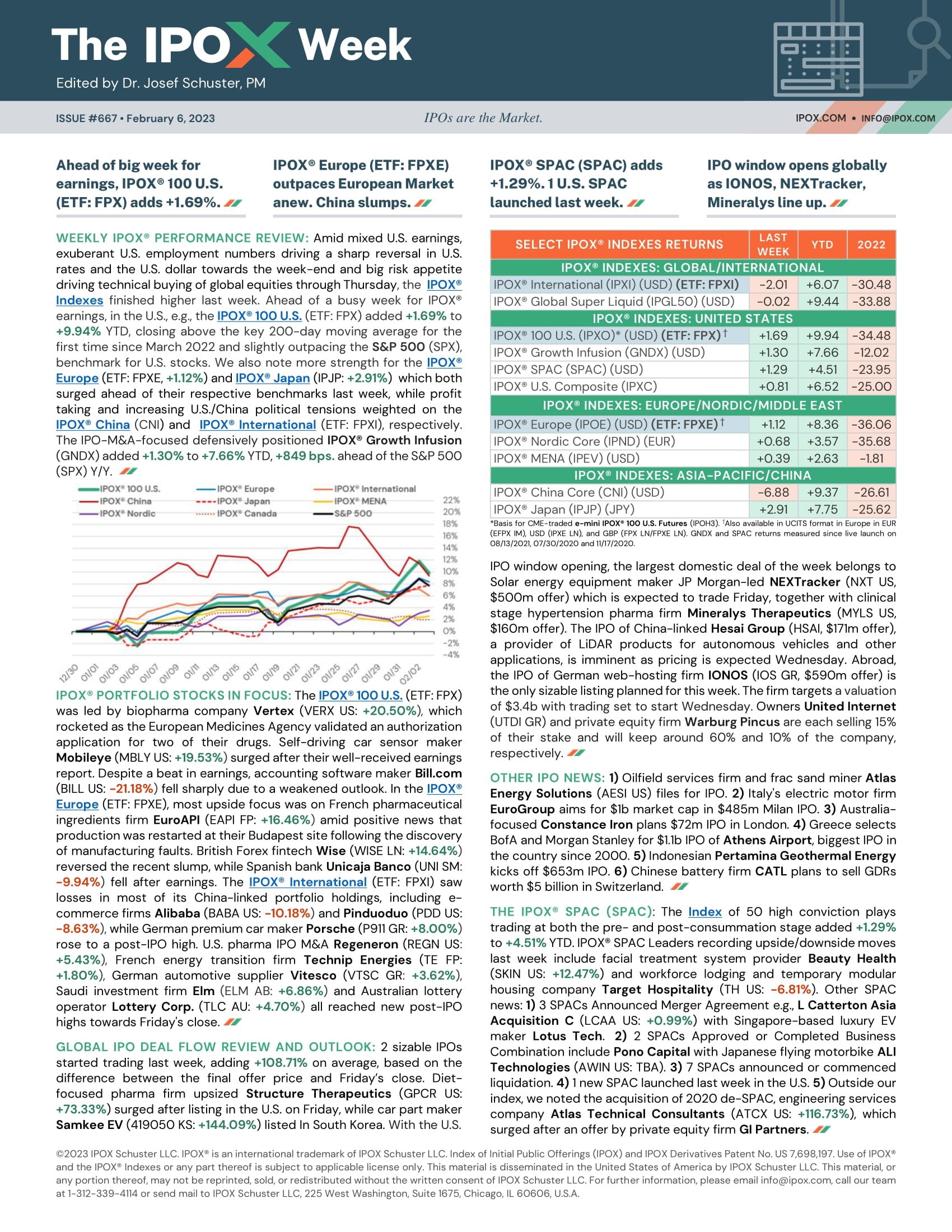 Front page of The IPOX® Week #667