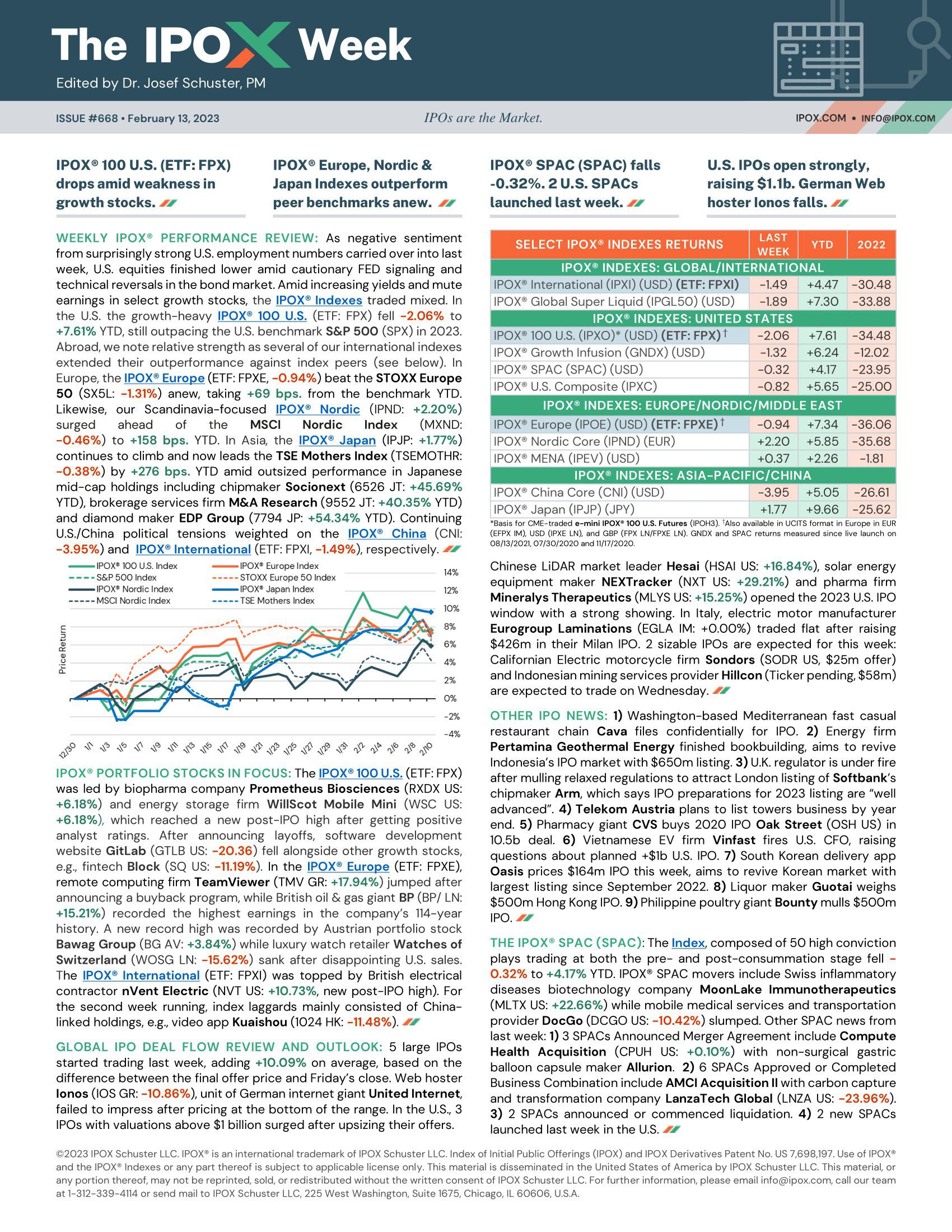 Front page of The IPOX® Week #668
