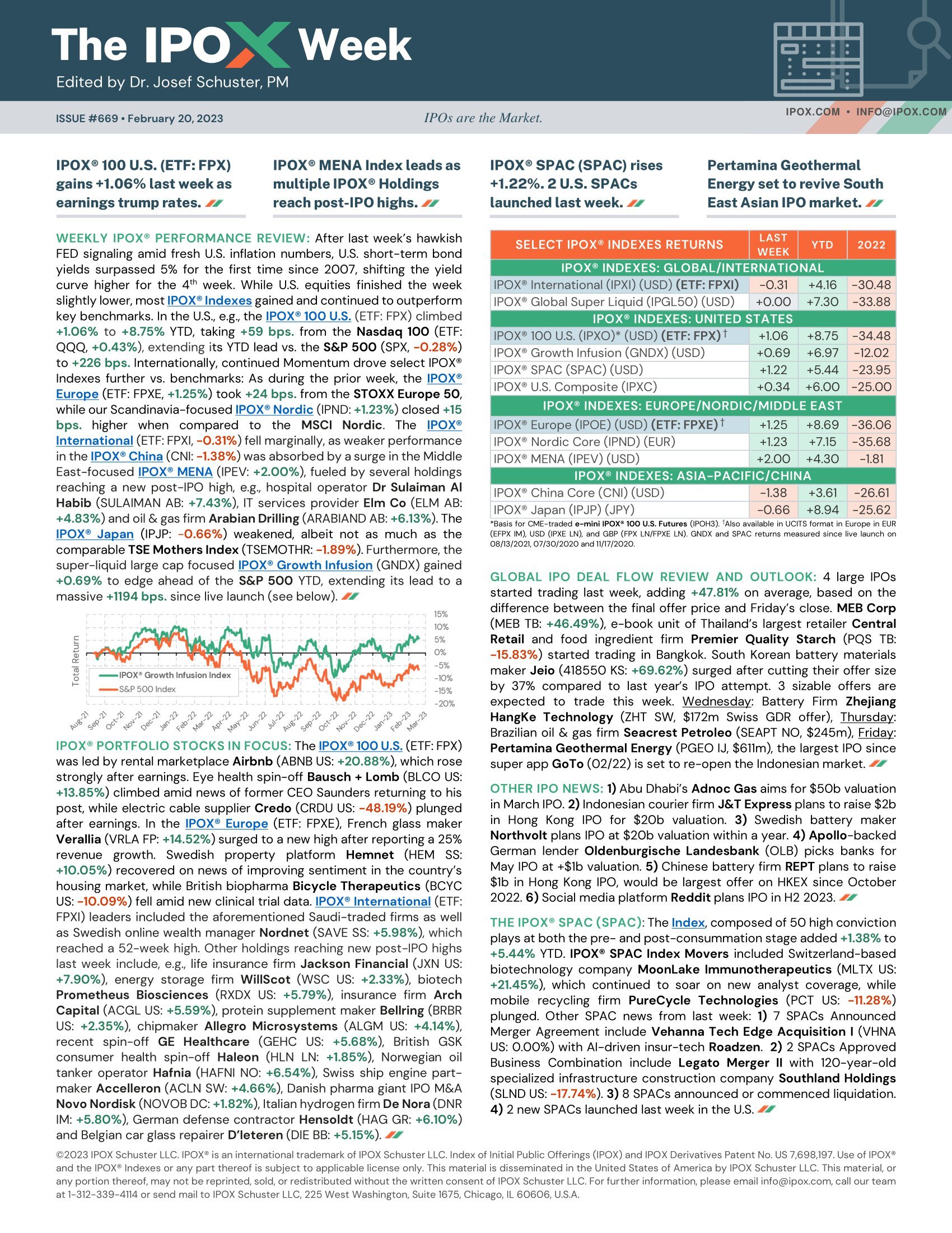 Front page of The IPOX® Week #669