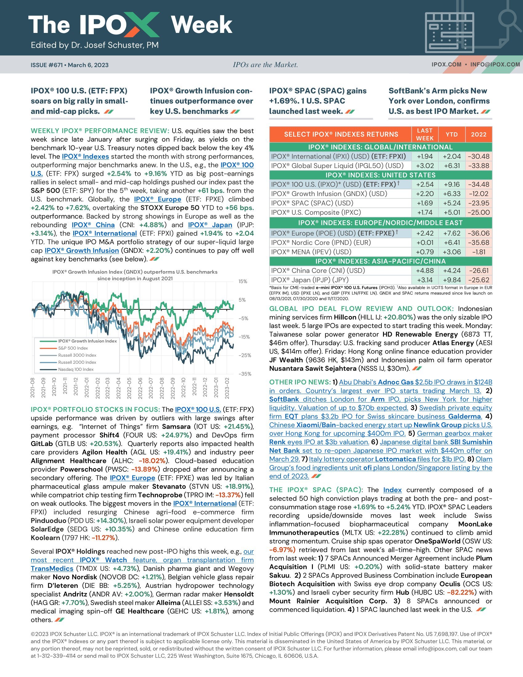 Front page of The IPOX® Week #671