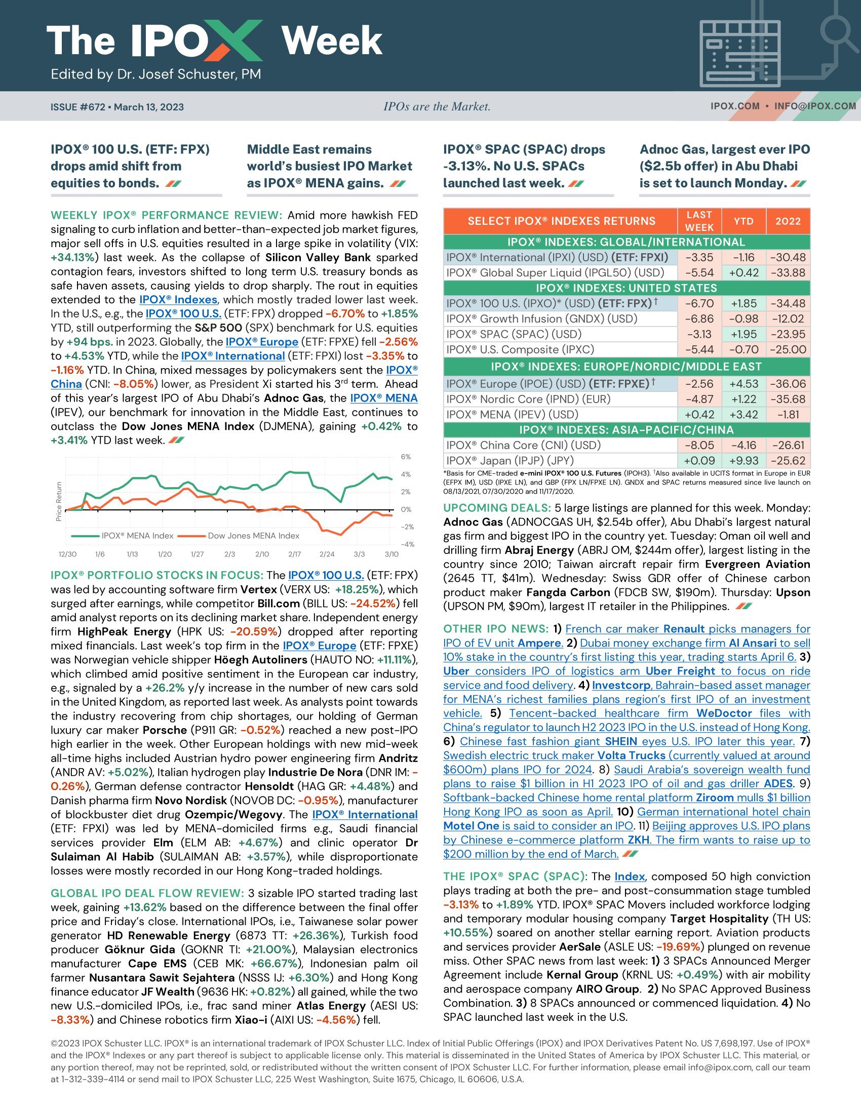 Front page of The IPOX® Week #672