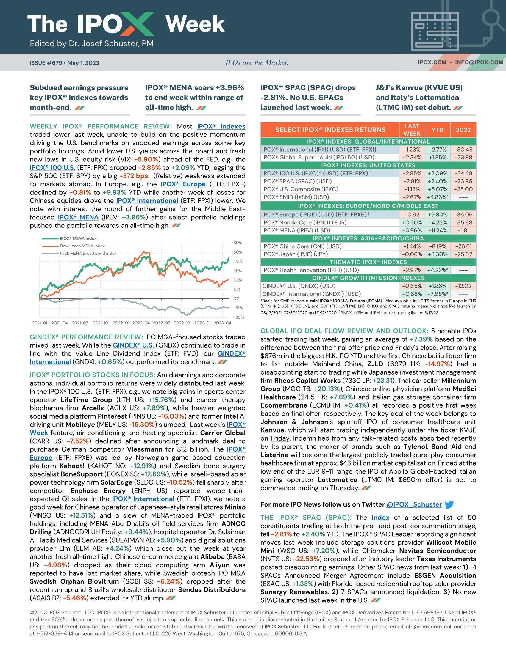 Front page of The IPOX® Week #679