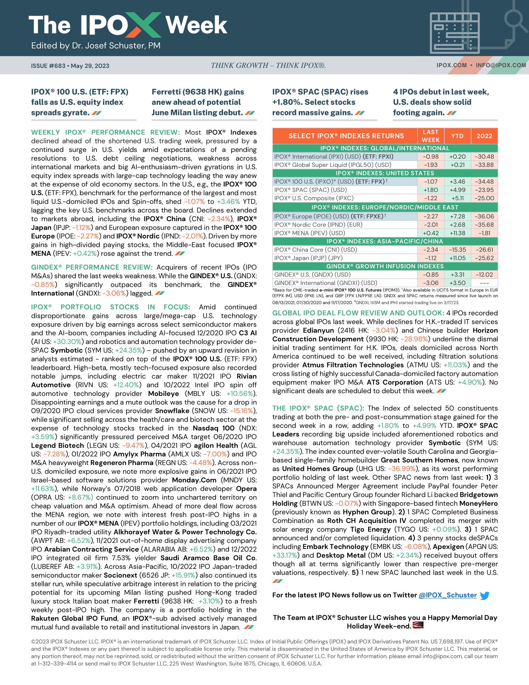 Front page of The IPOX® Week #683